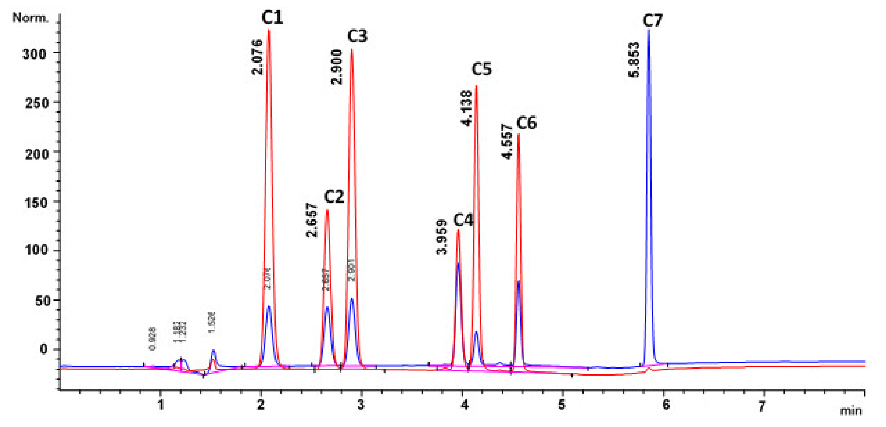 Processes 09 01864 g007
