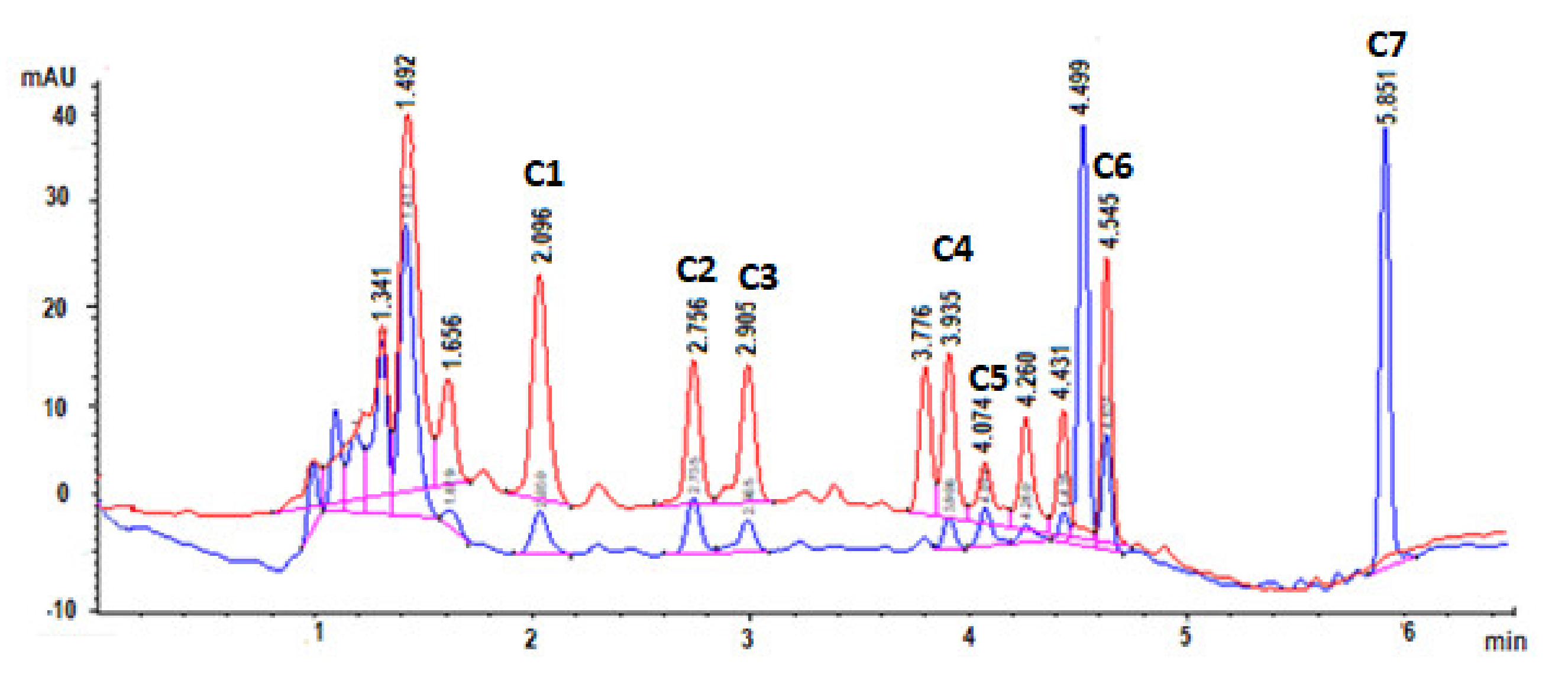 Processes 09 01864 g008