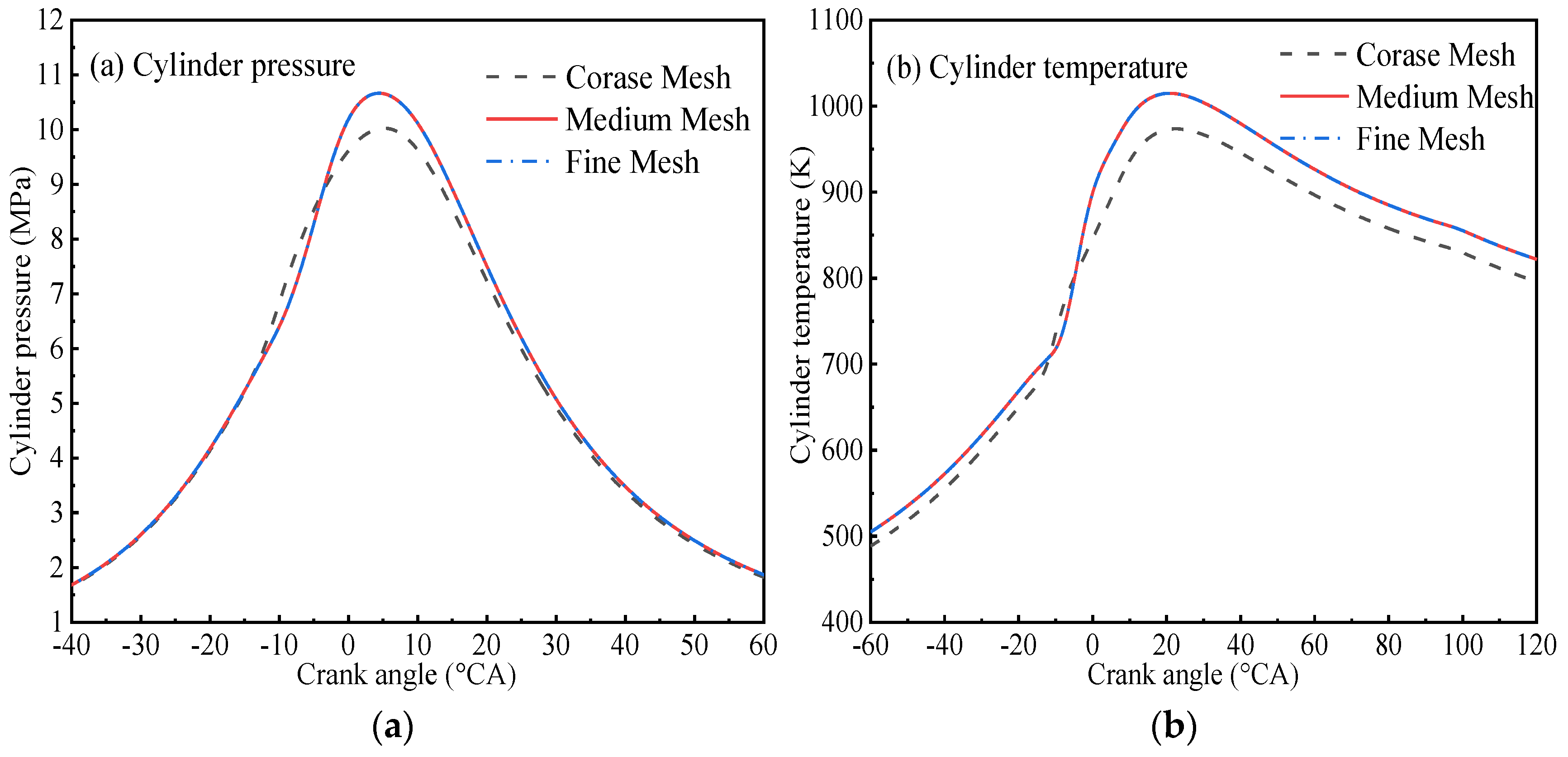 Processes 09 01984 g003