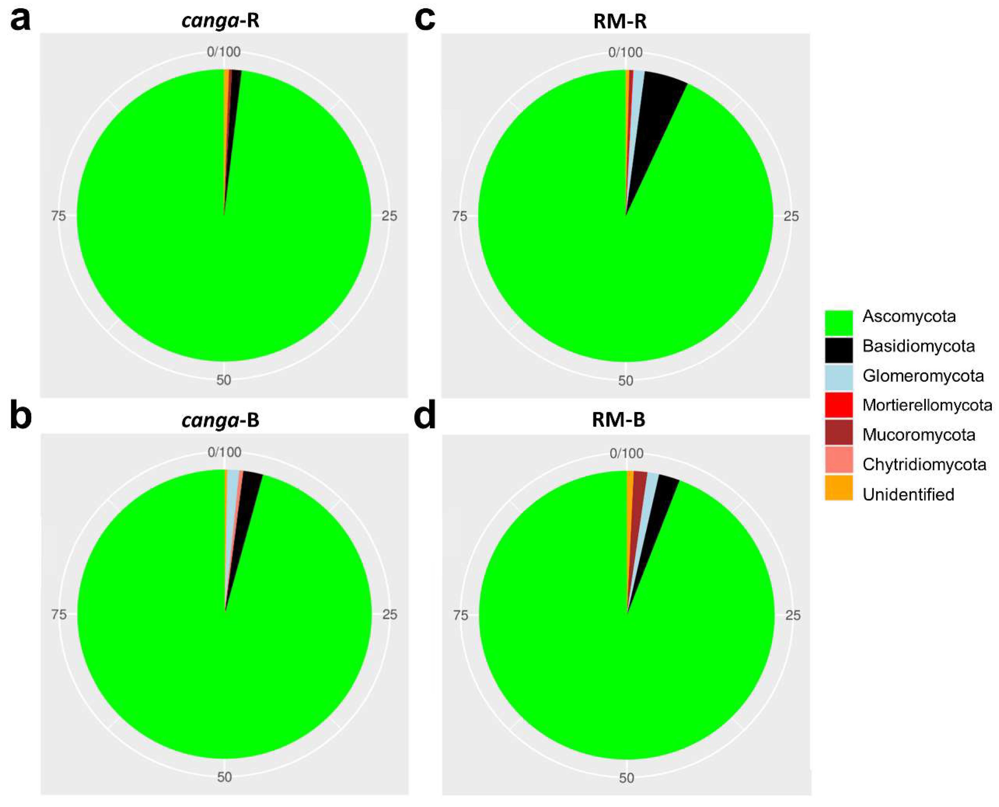 Processes 09 02079 g002
