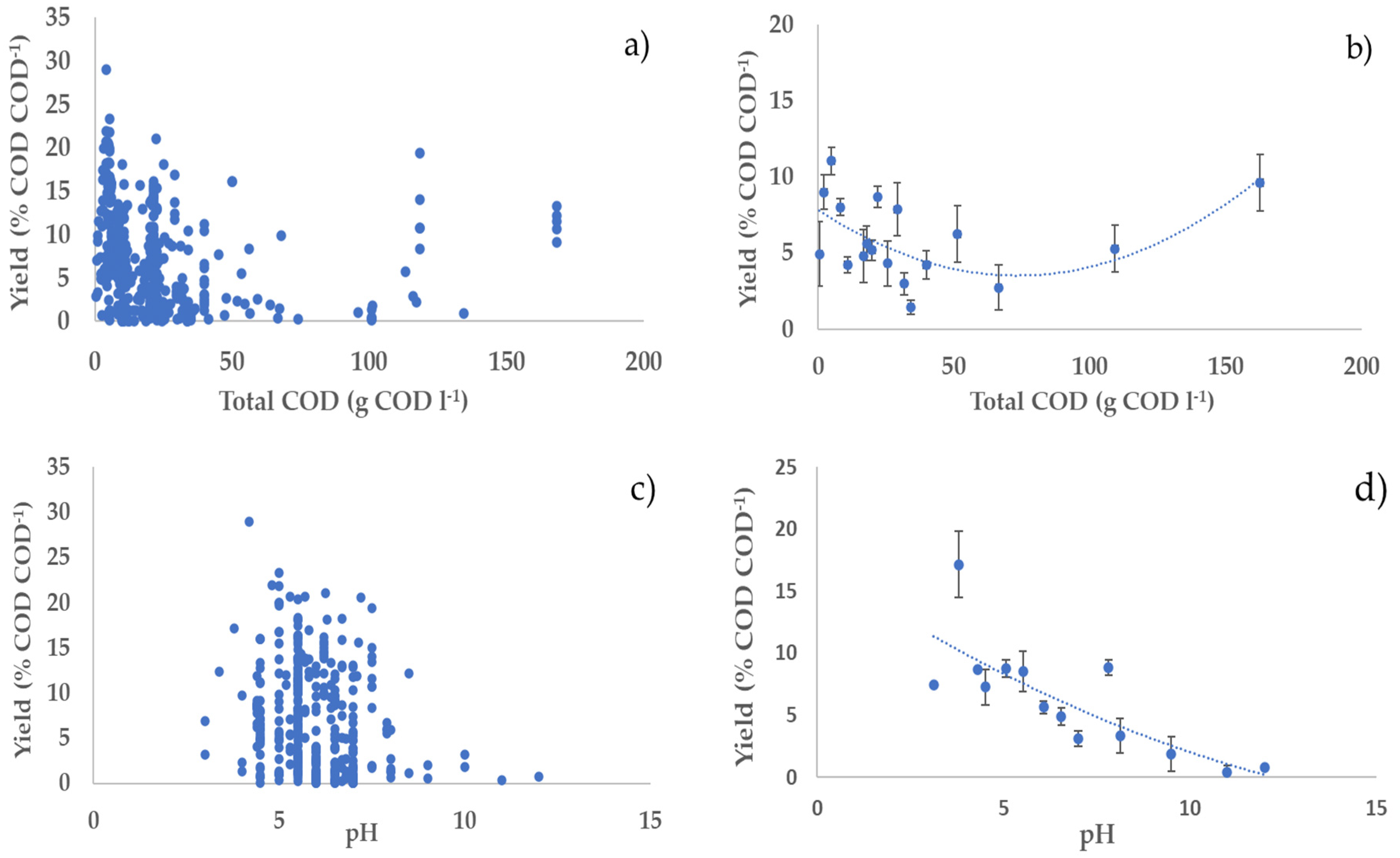 Processes 10 00156 g001a