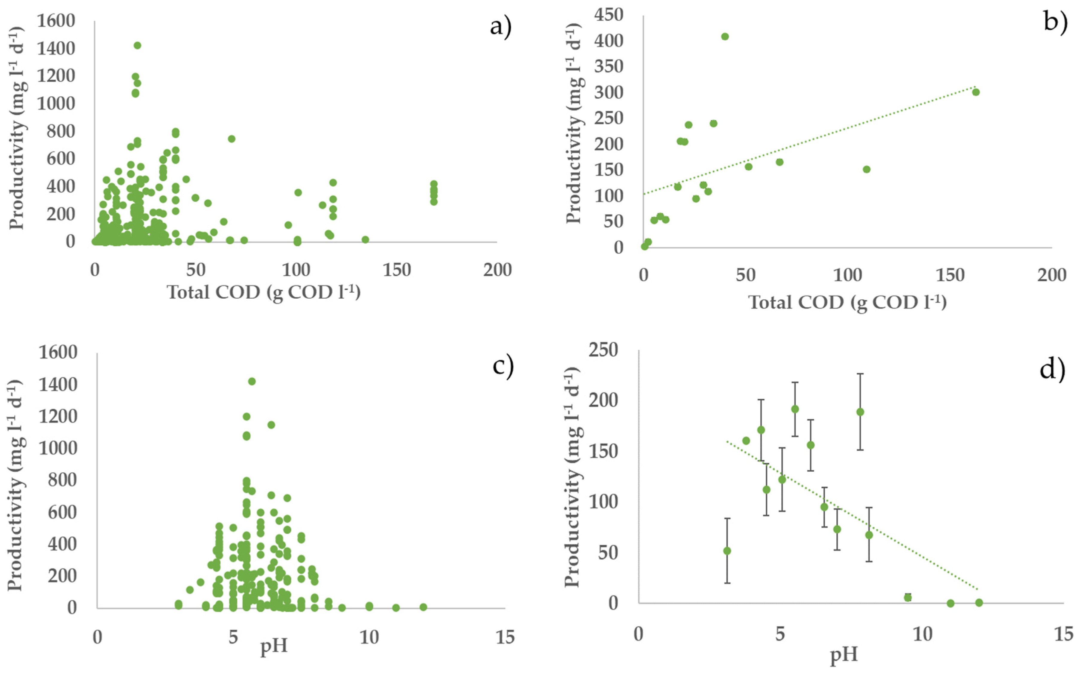 Processes 10 00156 g002a