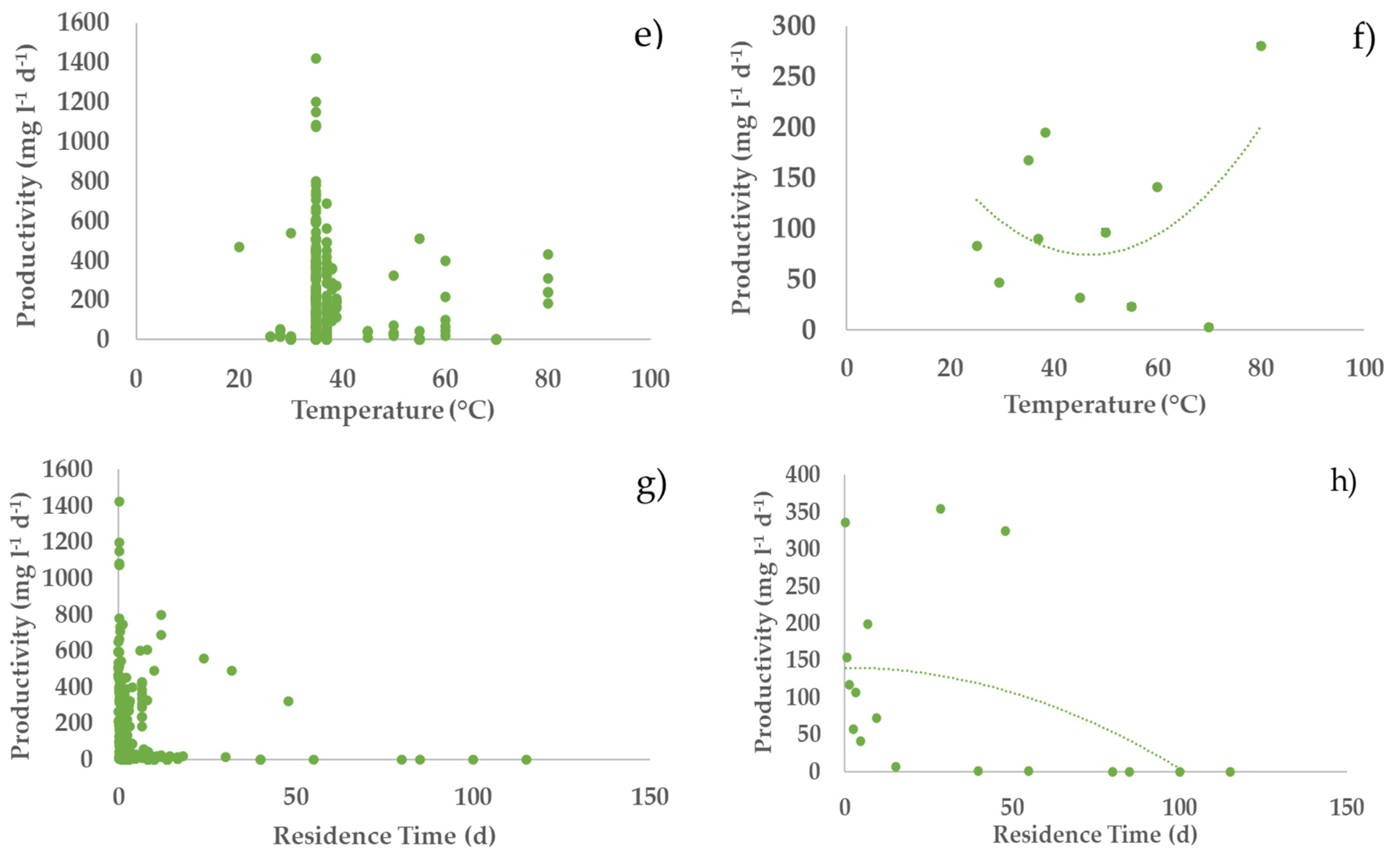 Processes 10 00156 g002b