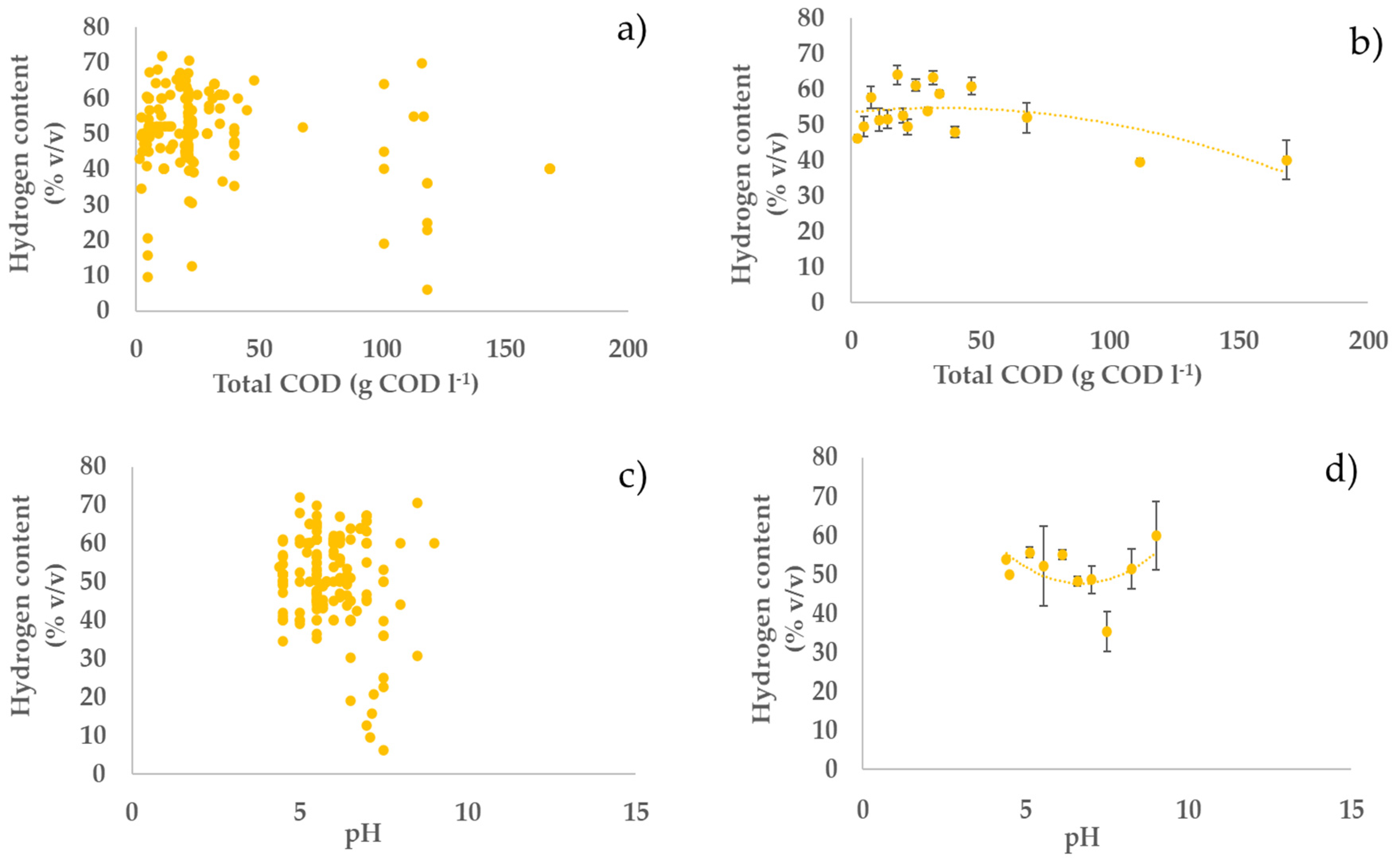 Processes 10 00156 g003a