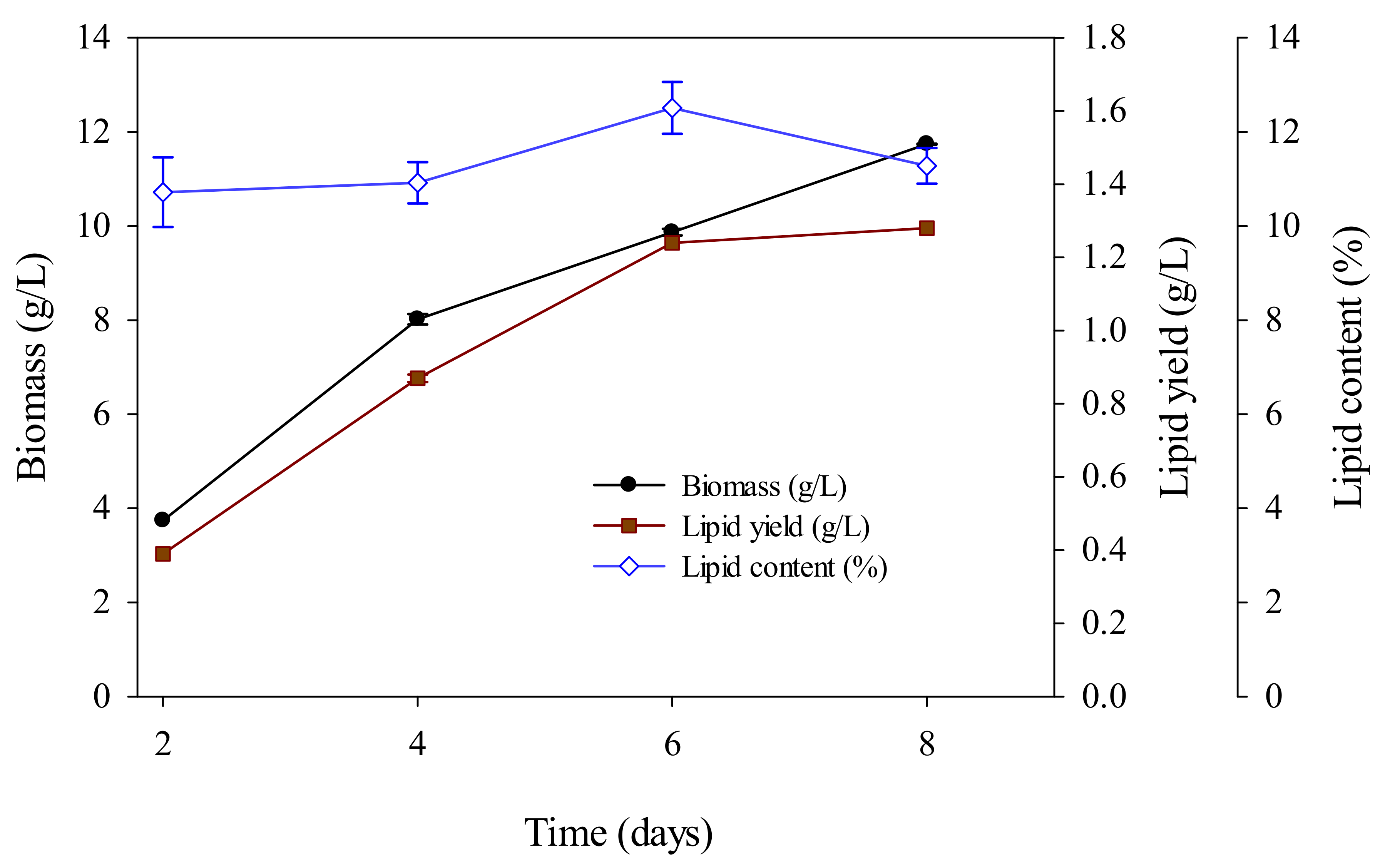 Processes 10 00336 g002