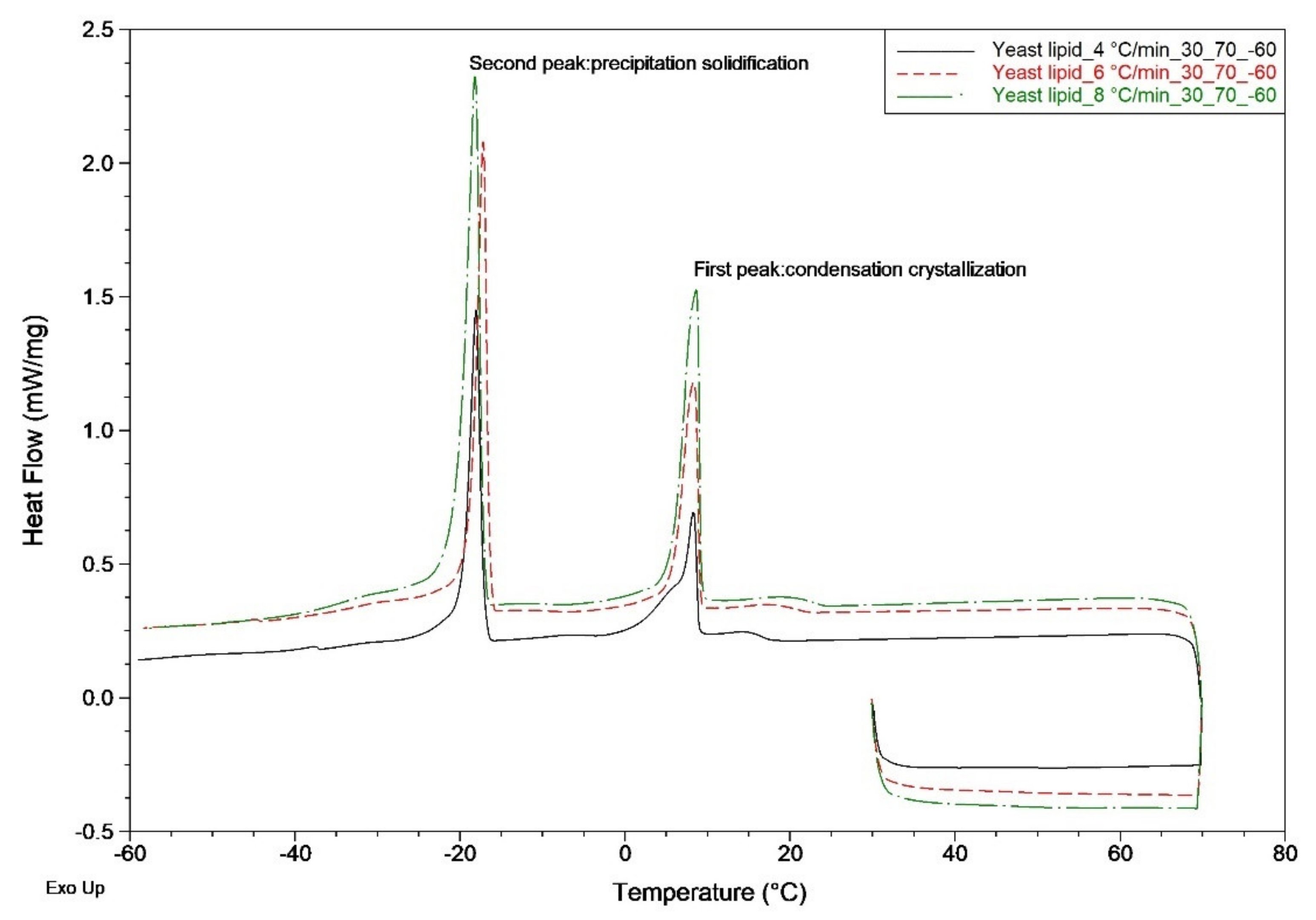 Processes 10 00336 g005