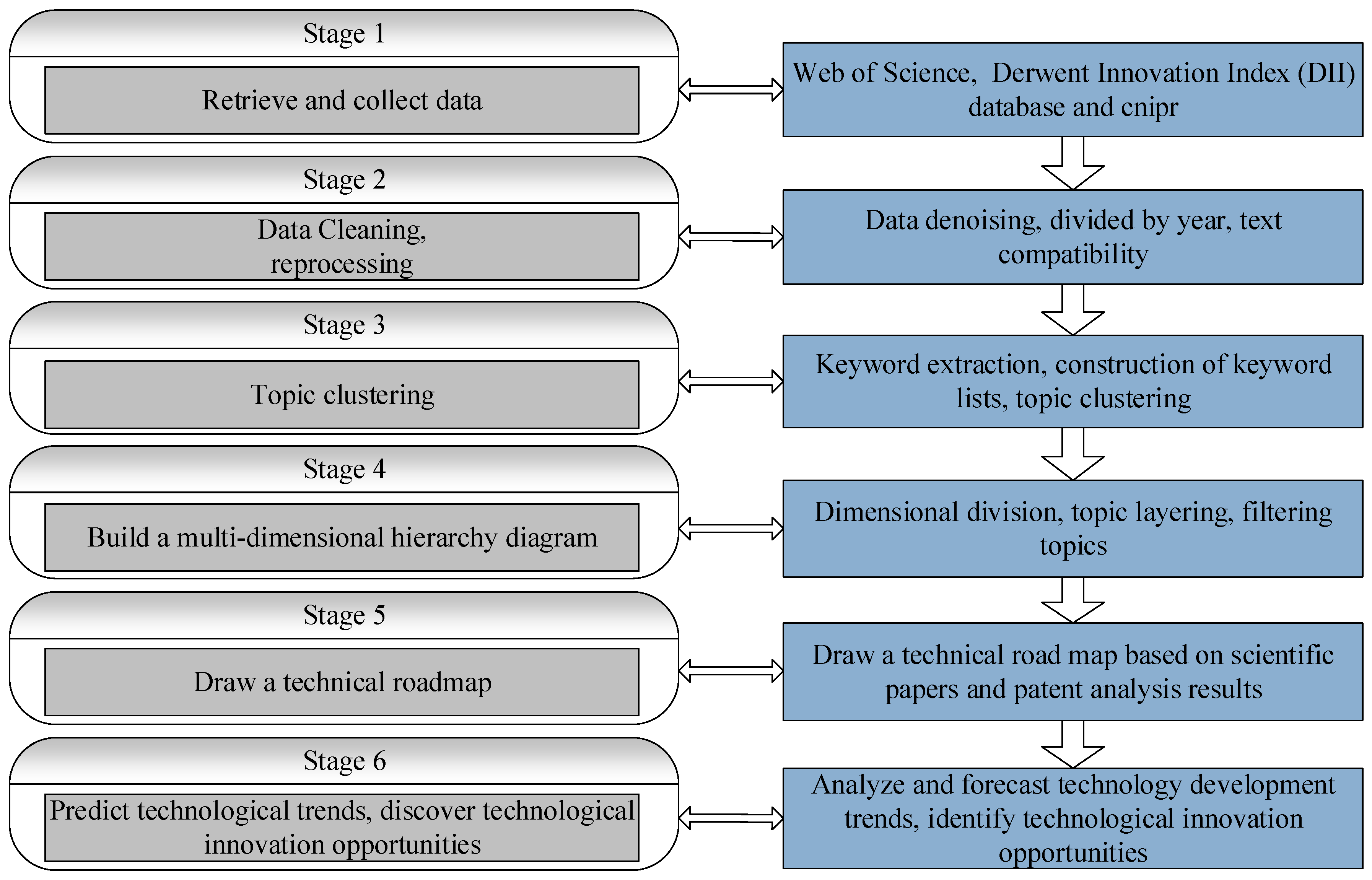 Processes 10 00551 g001