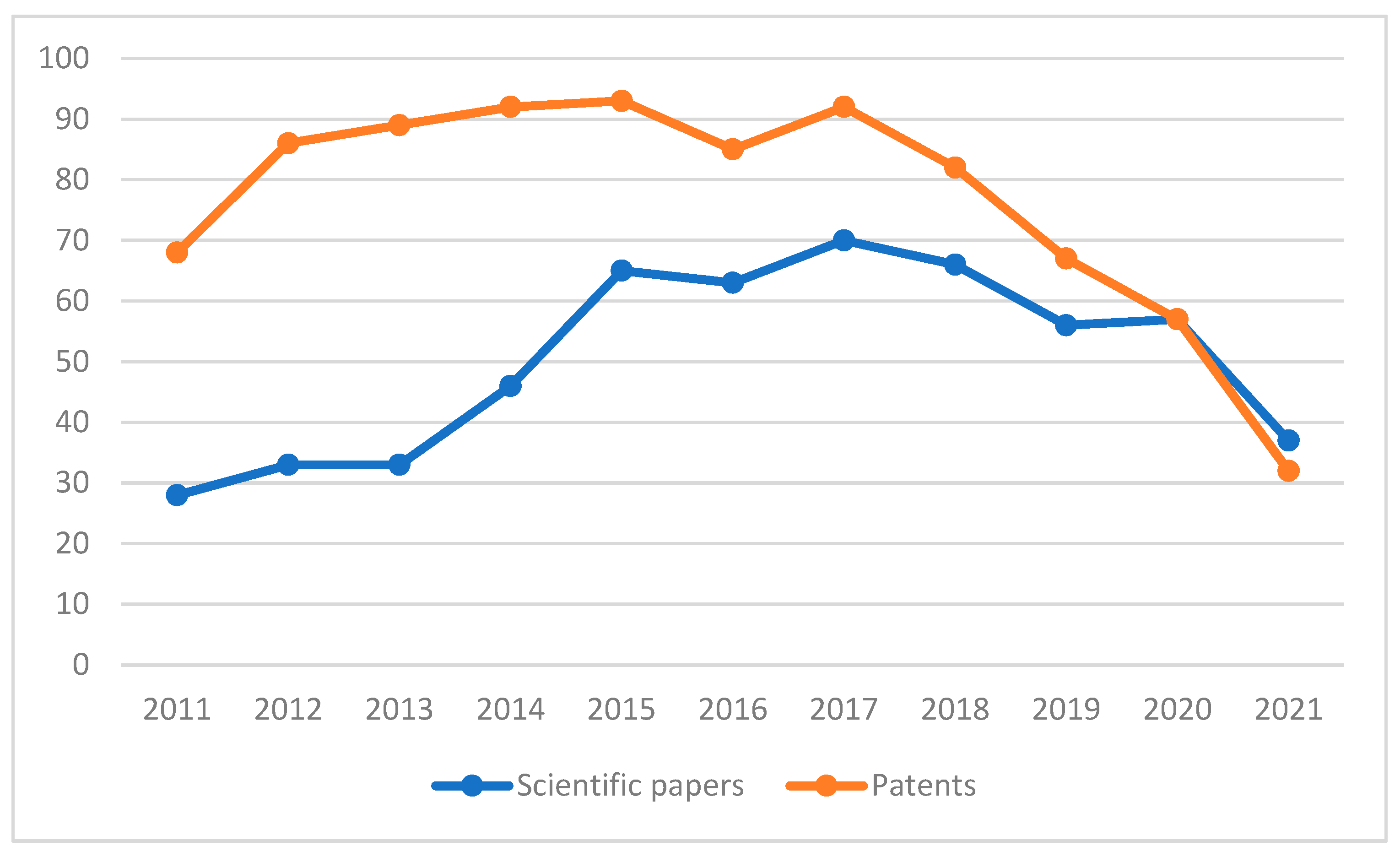 Processes 10 00551 g002