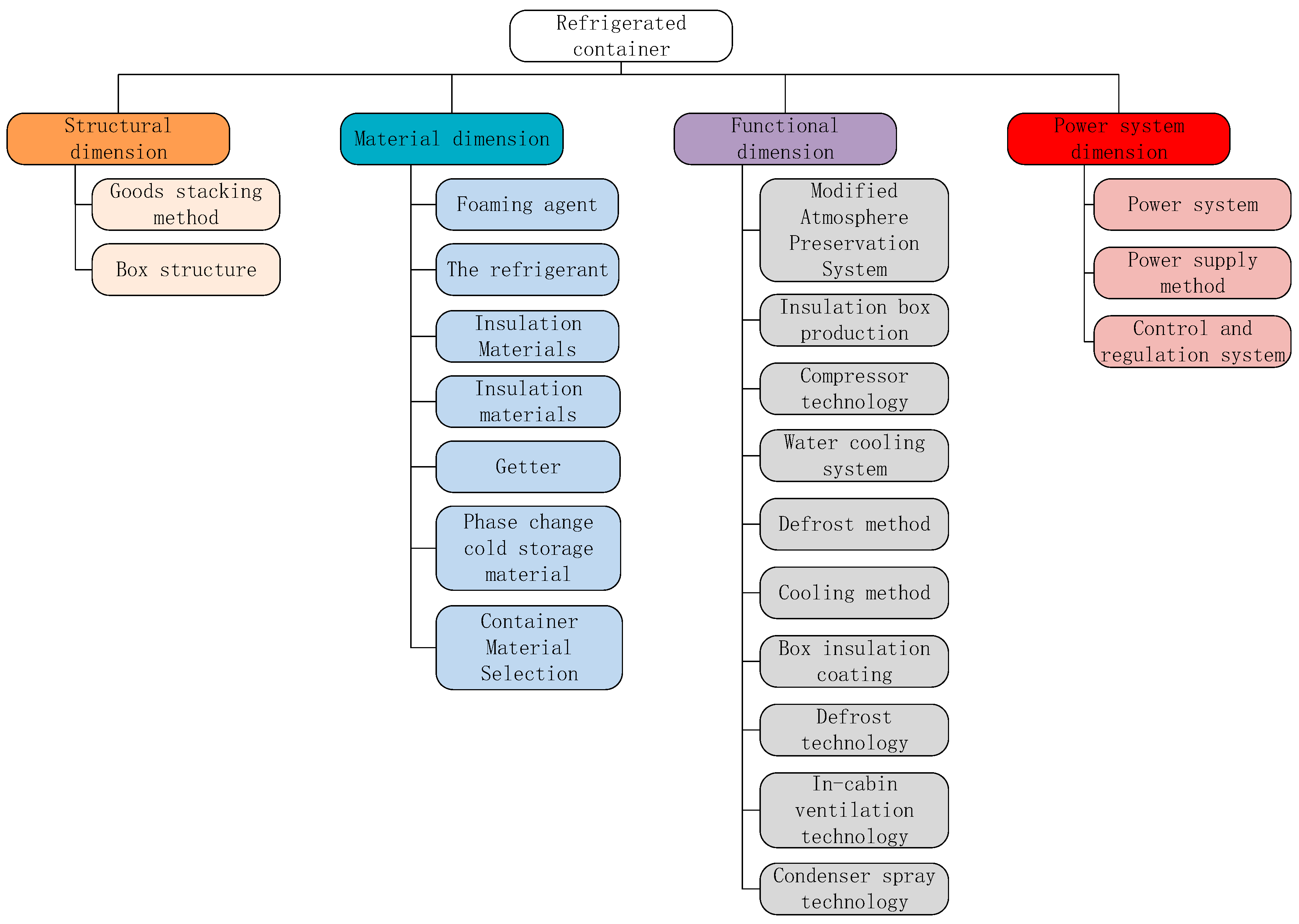 Processes 10 00551 g003