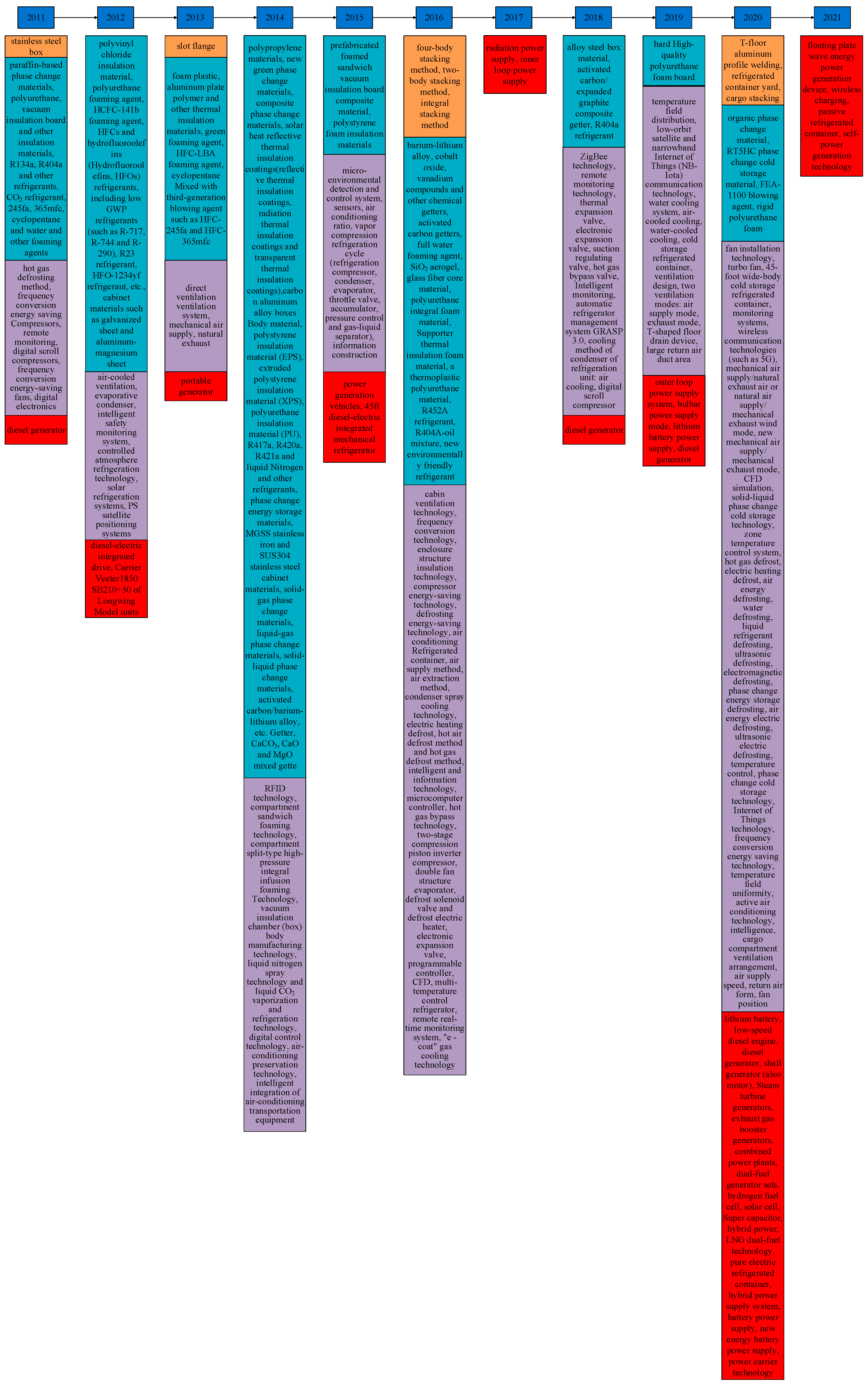 Processes 10 00551 g004