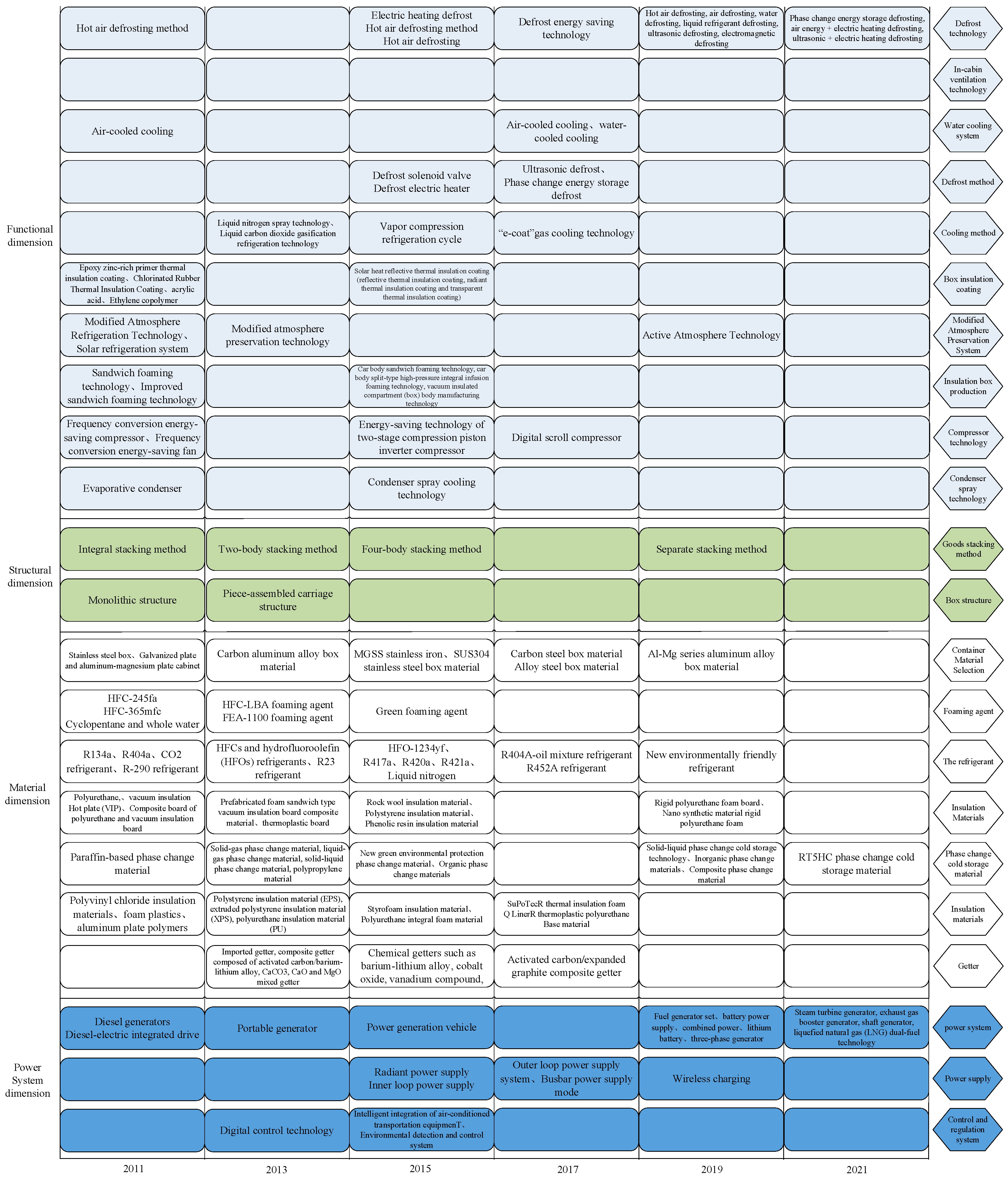 Processes 10 00551 g005
