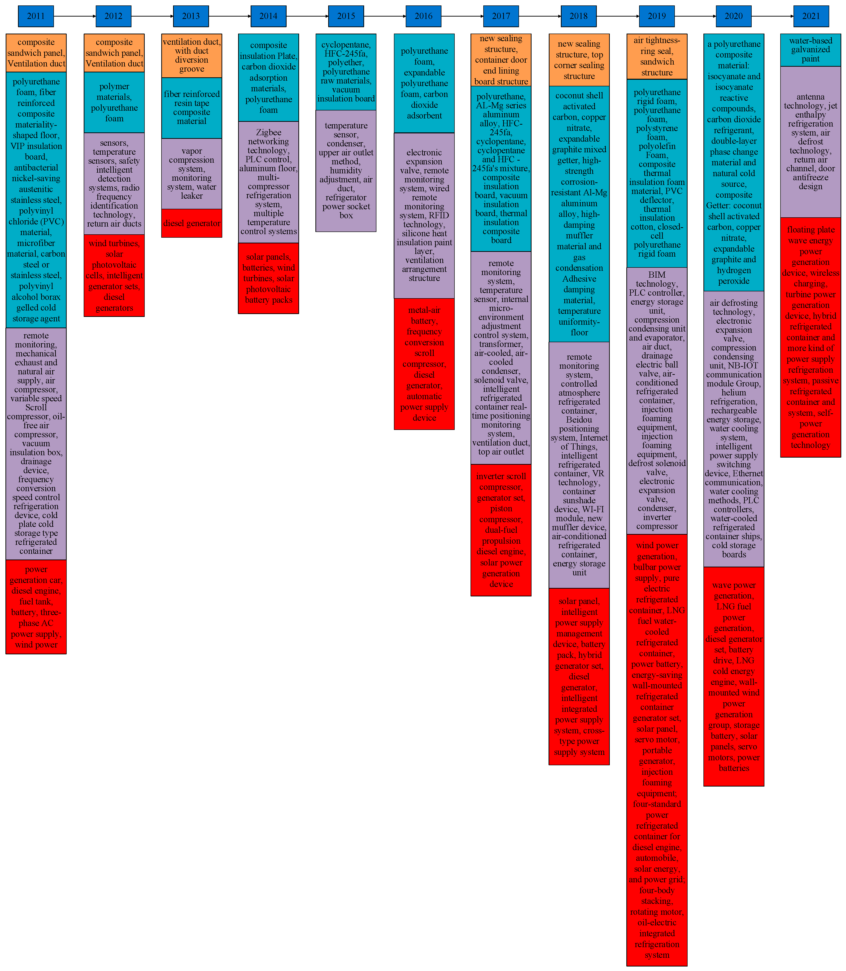 Processes 10 00551 g006