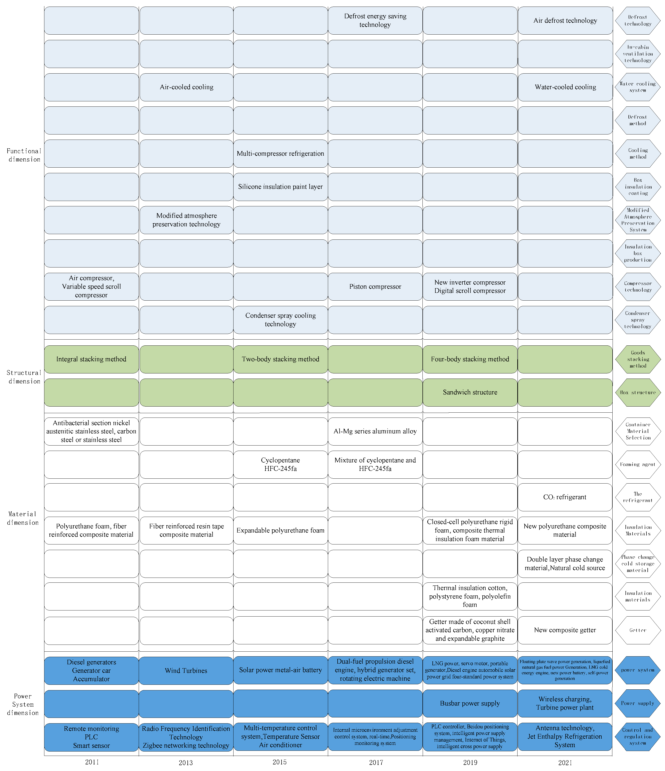 Processes 10 00551 g007