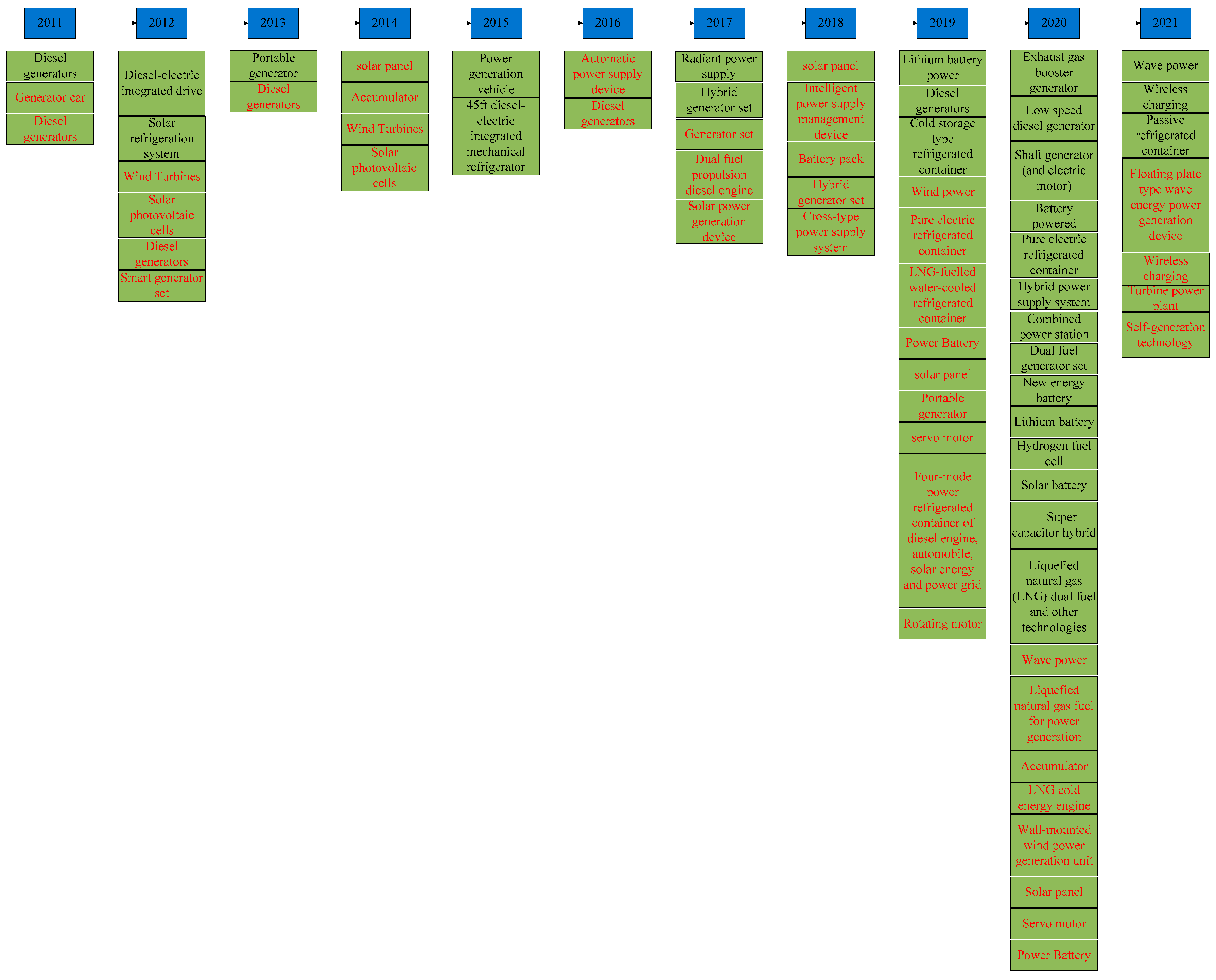 Processes 10 00551 g008