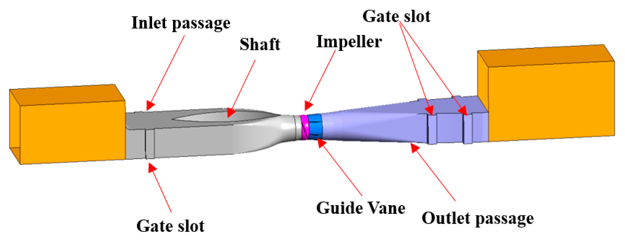 Processes 10 00590 g001