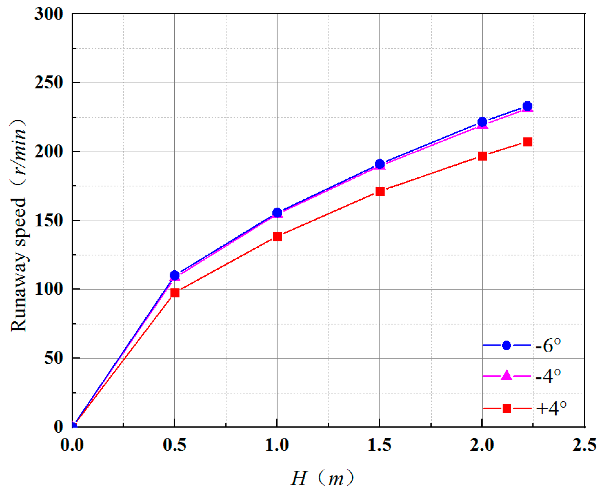 Processes 10 00590 g009