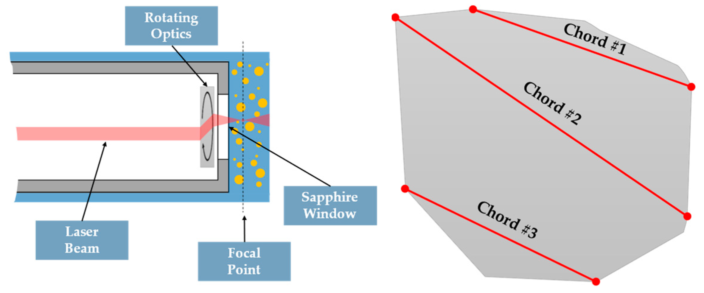 Processes 10 00597 g005