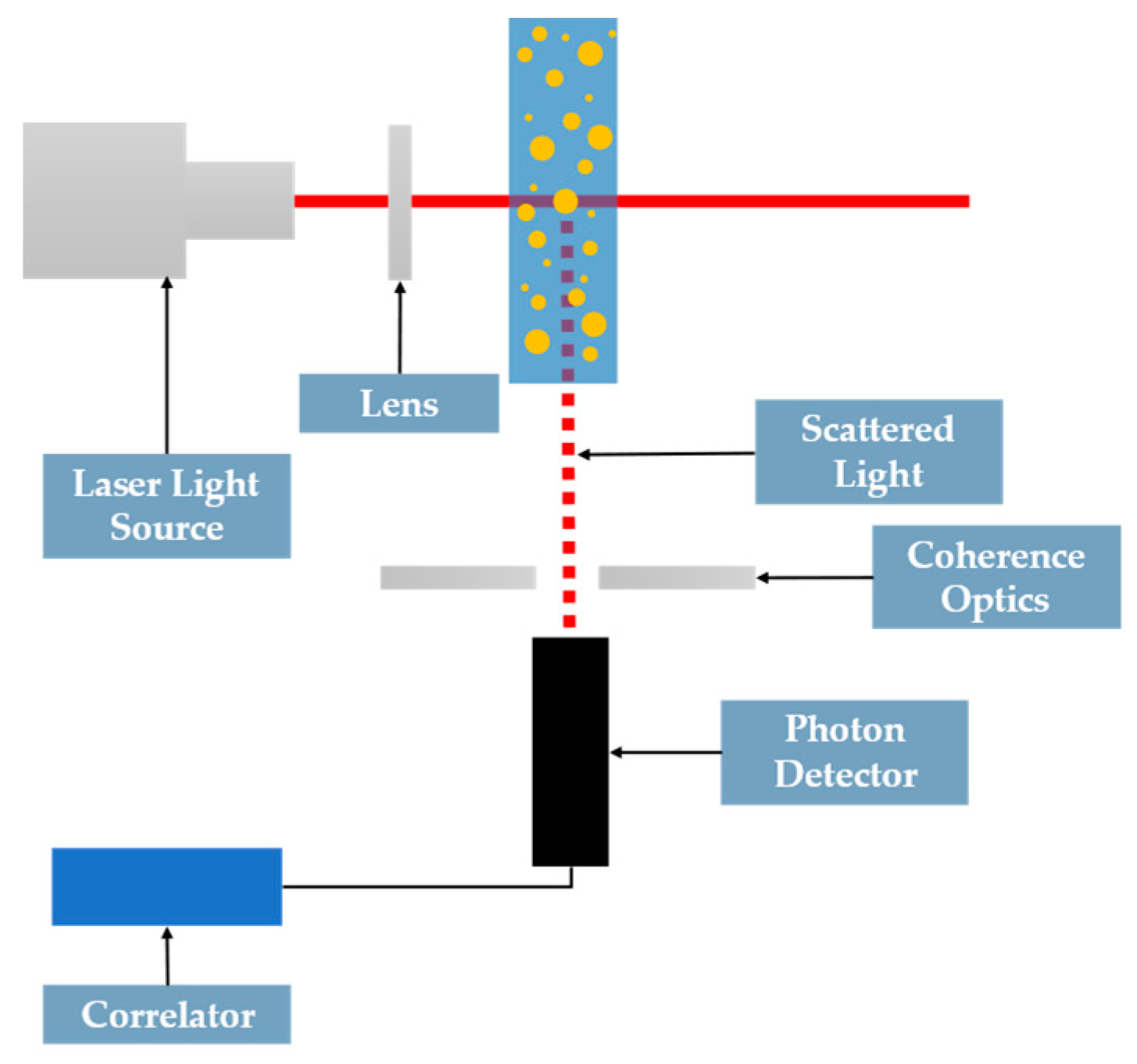 Processes 10 00597 g007