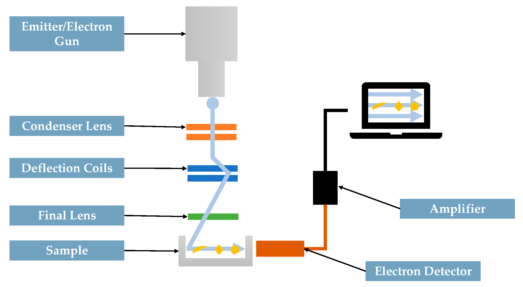 Processes 10 00597 g008