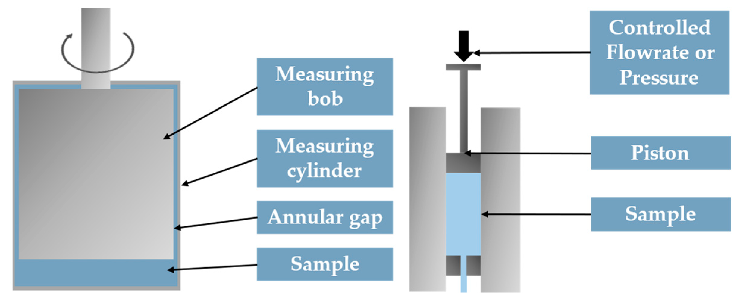 Processes 10 00597 g012