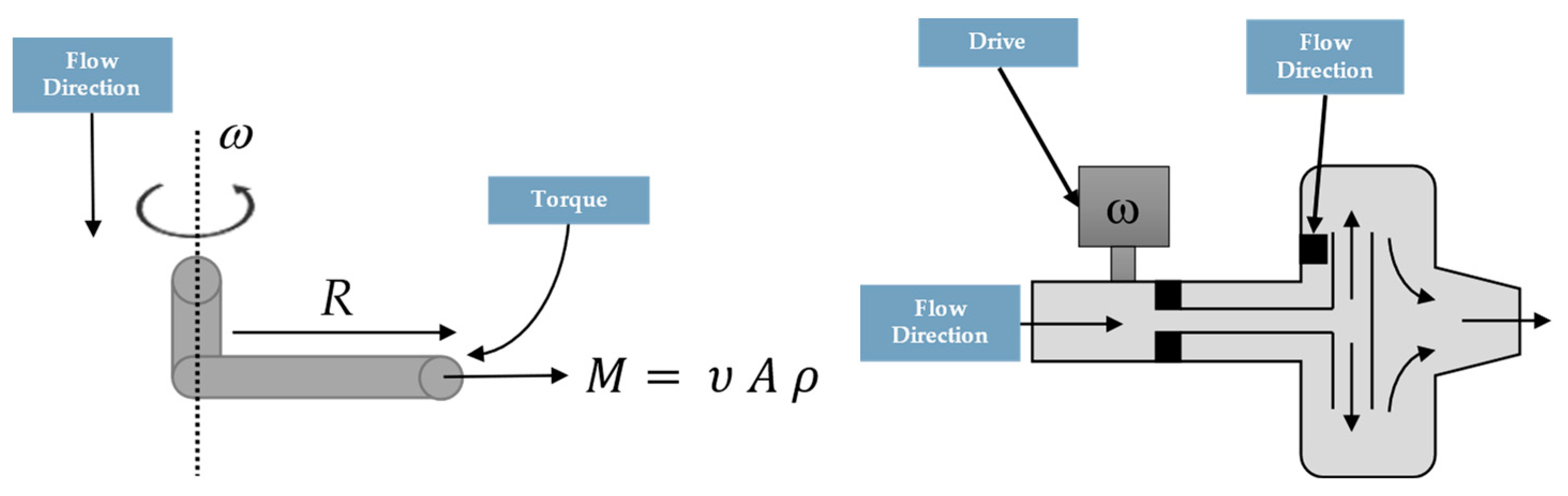 Processes 10 00597 g013