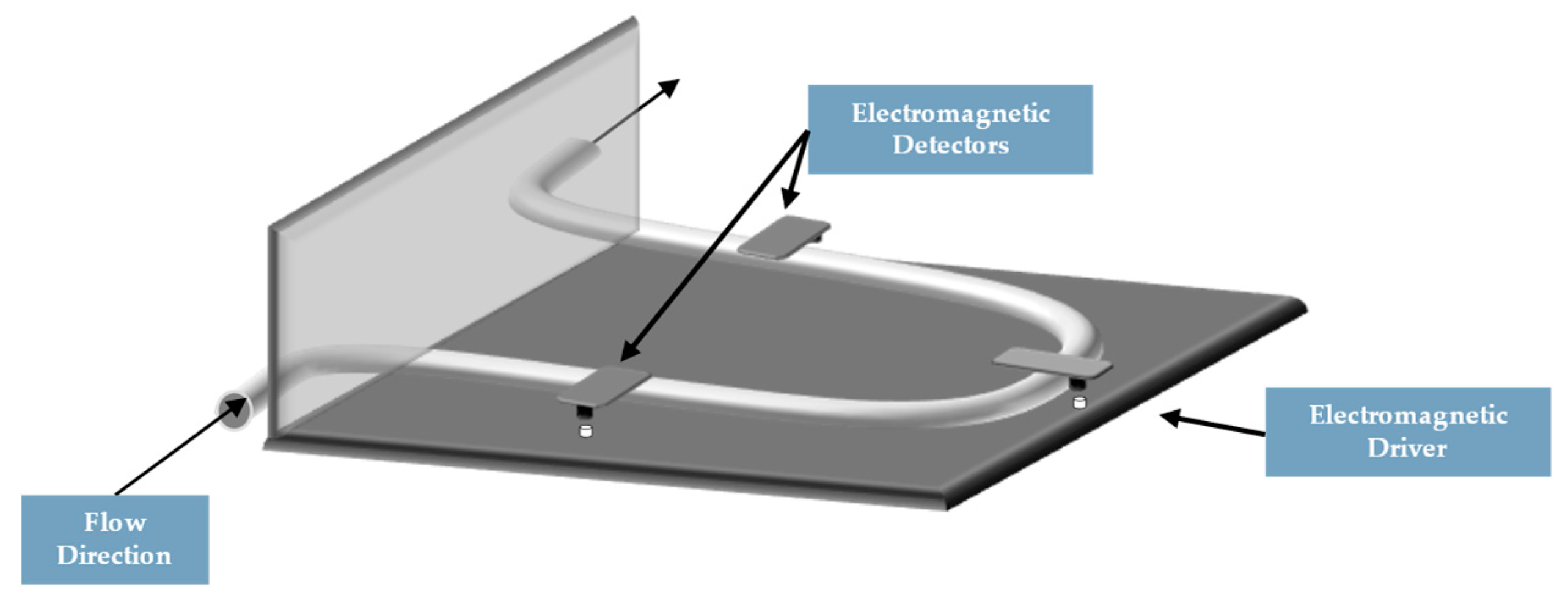 Processes 10 00597 g014
