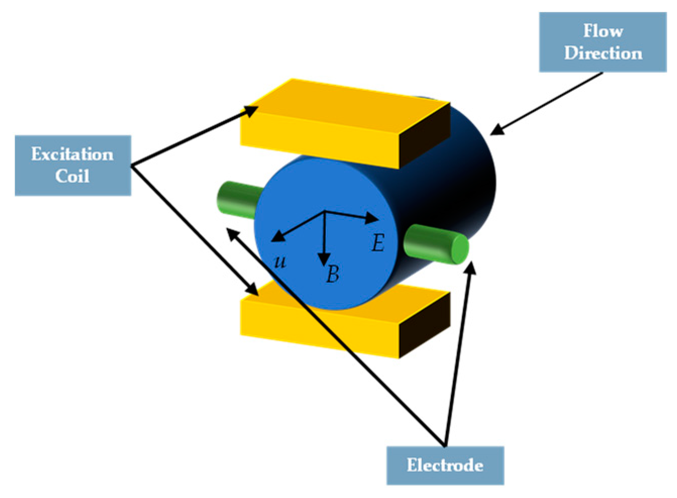 Processes 10 00597 g015