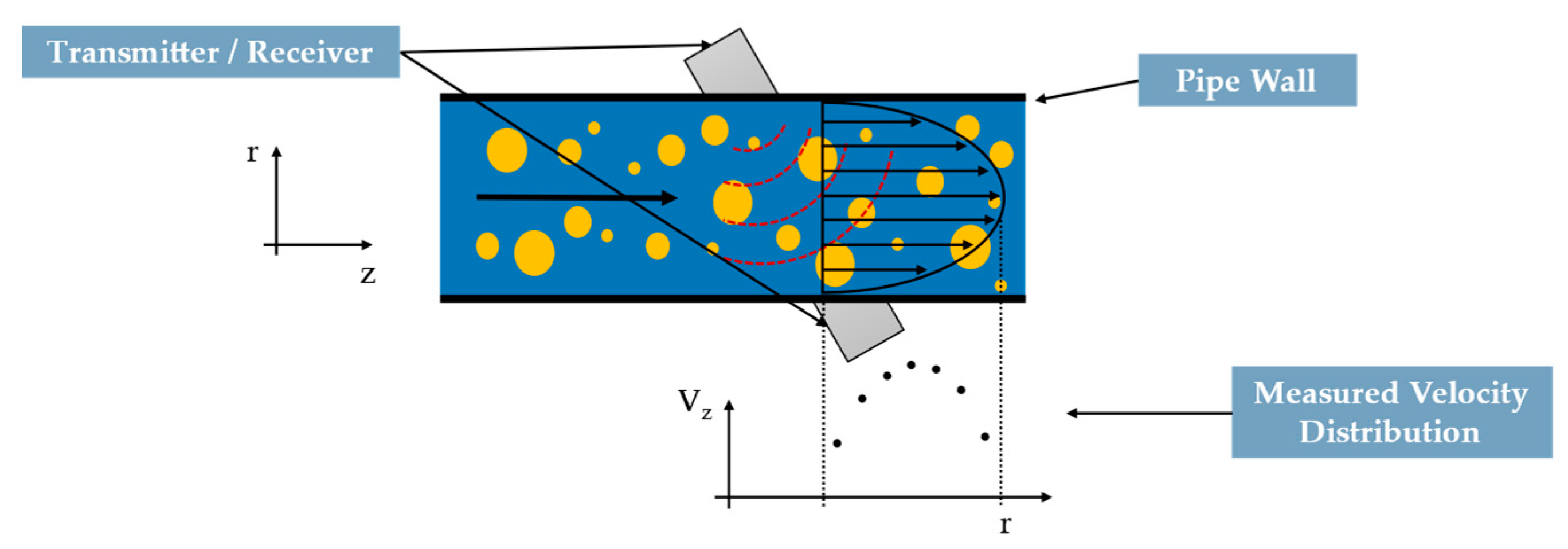 Processes 10 00597 g020