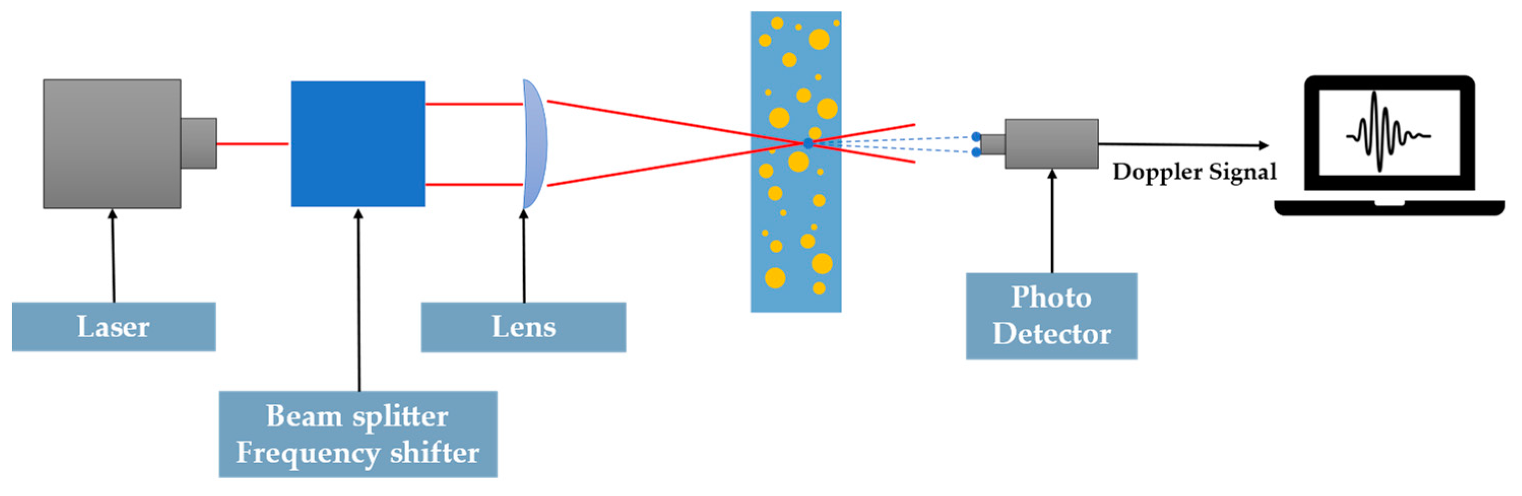 Processes 10 00597 g024