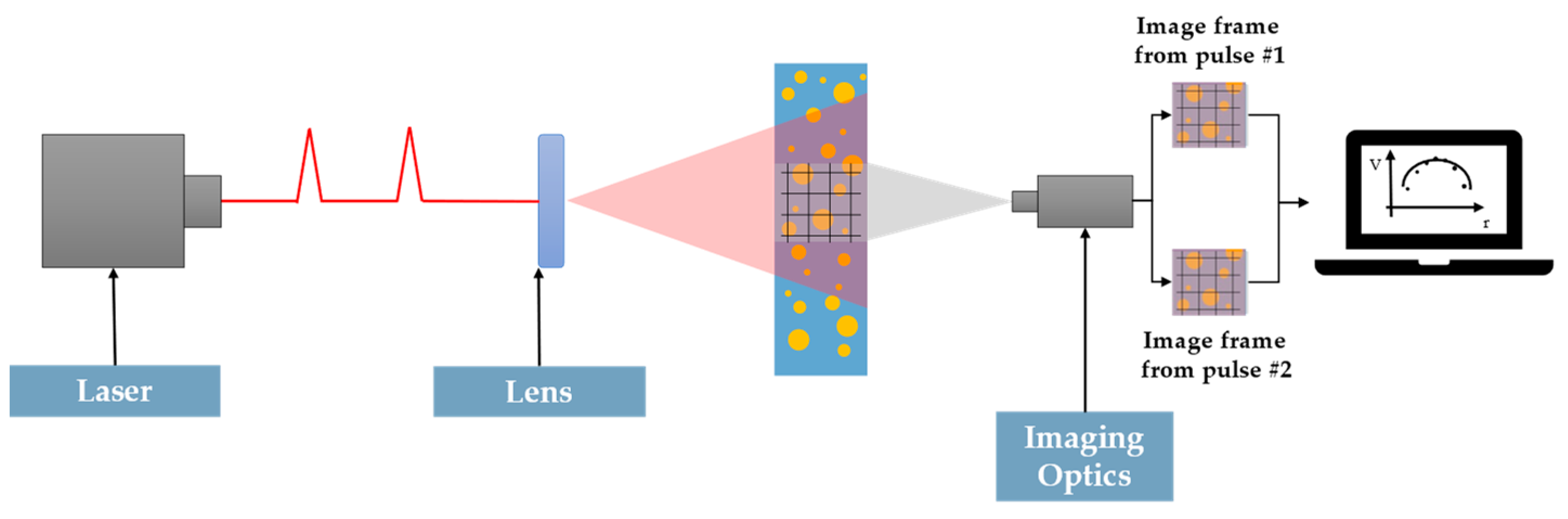 Processes 10 00597 g025