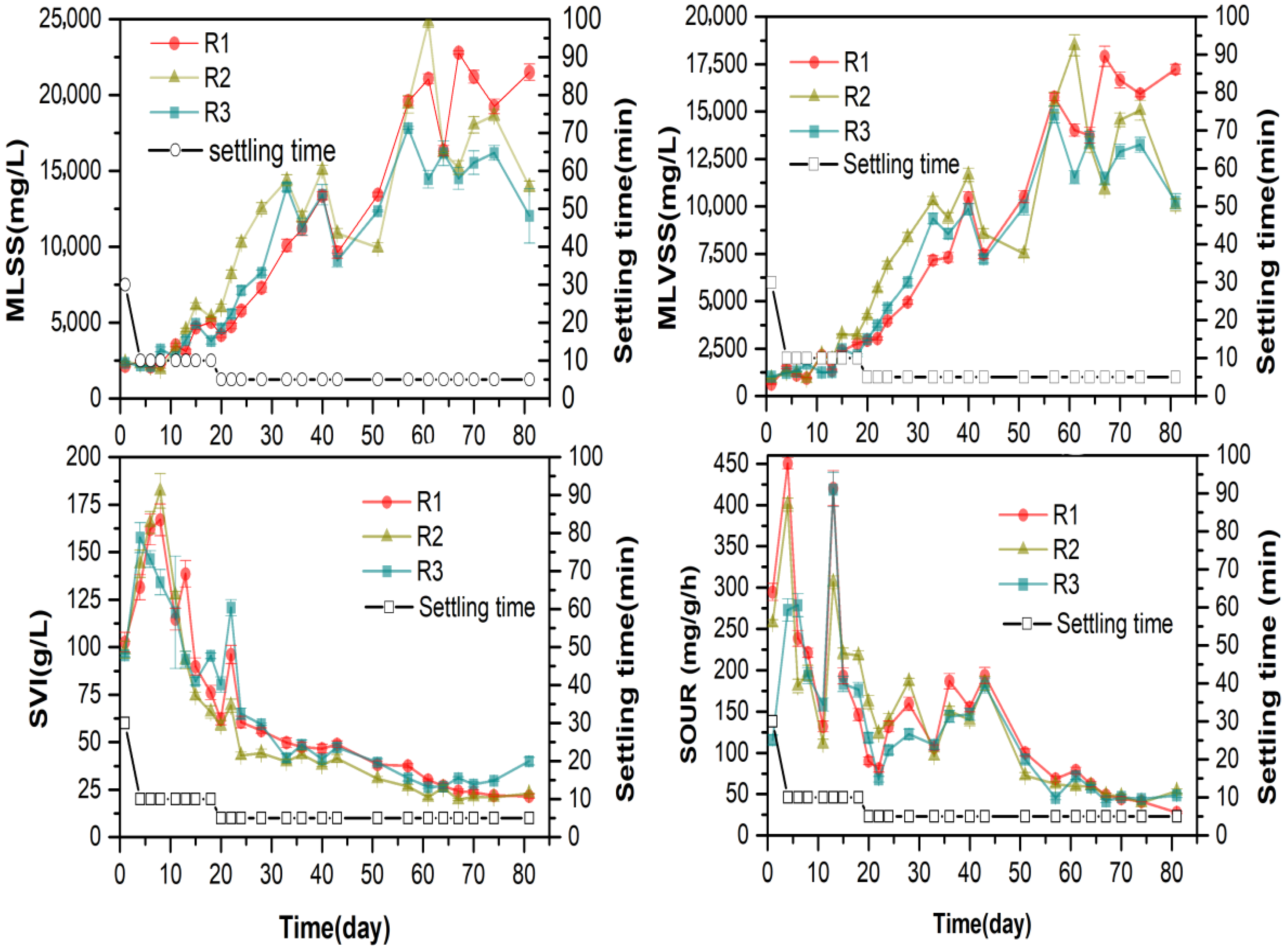 Processes 10 00792 g002