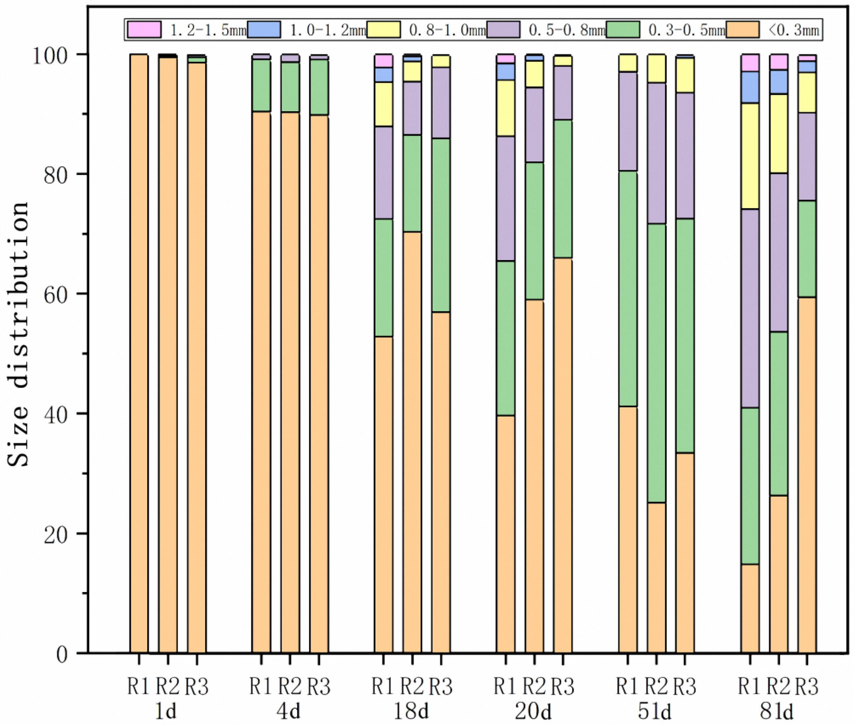 Processes 10 00792 g005