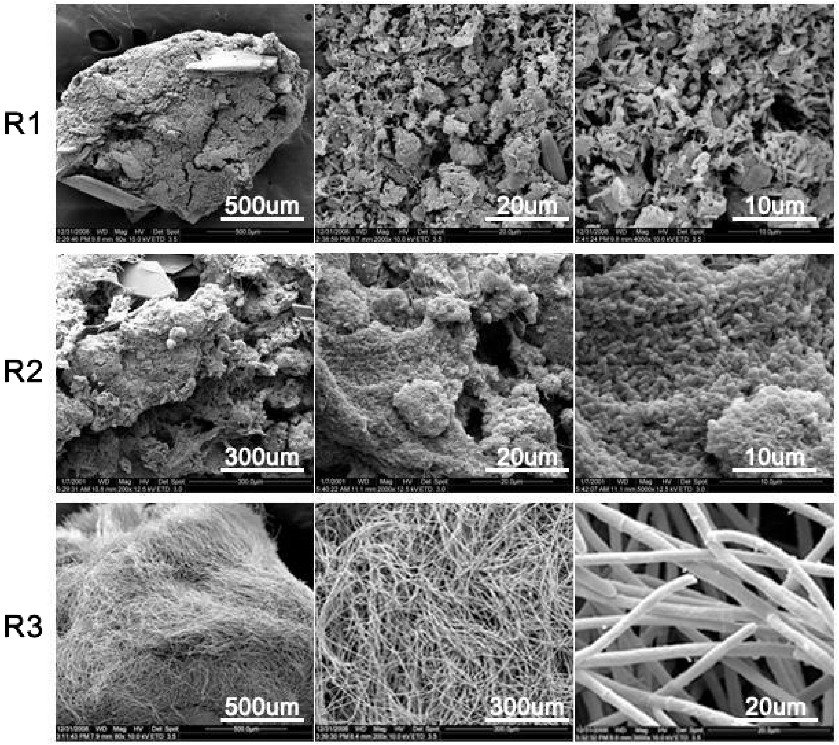 Processes 10 00792 g007