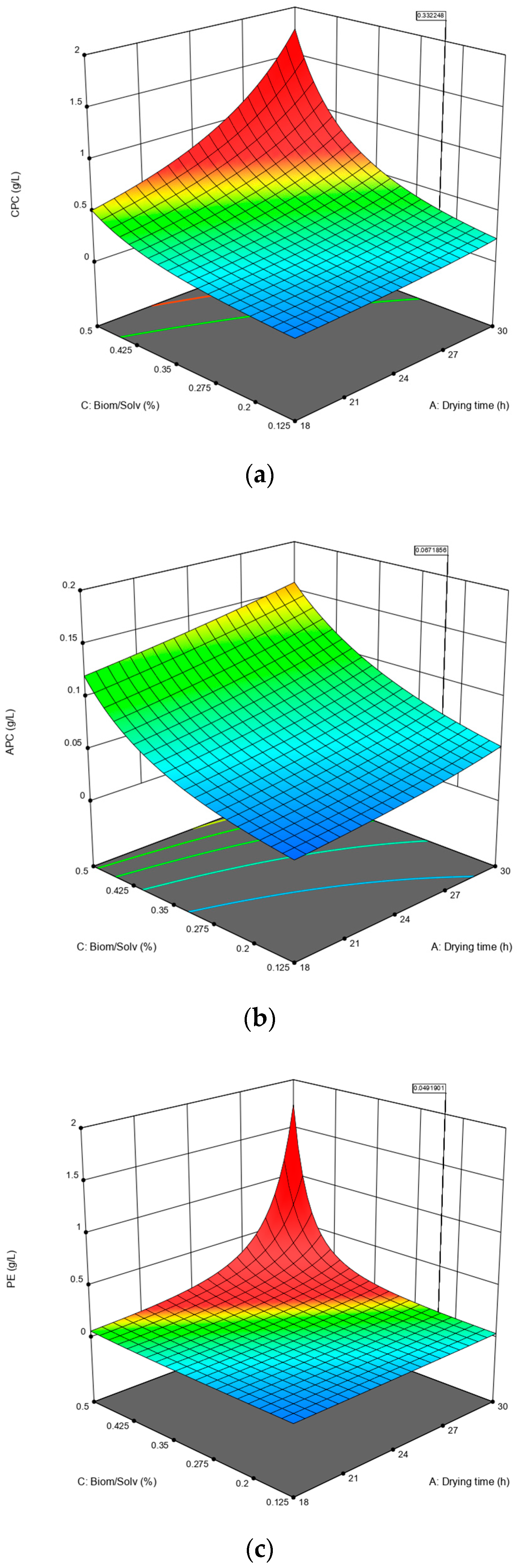Processes 10 00836 g001