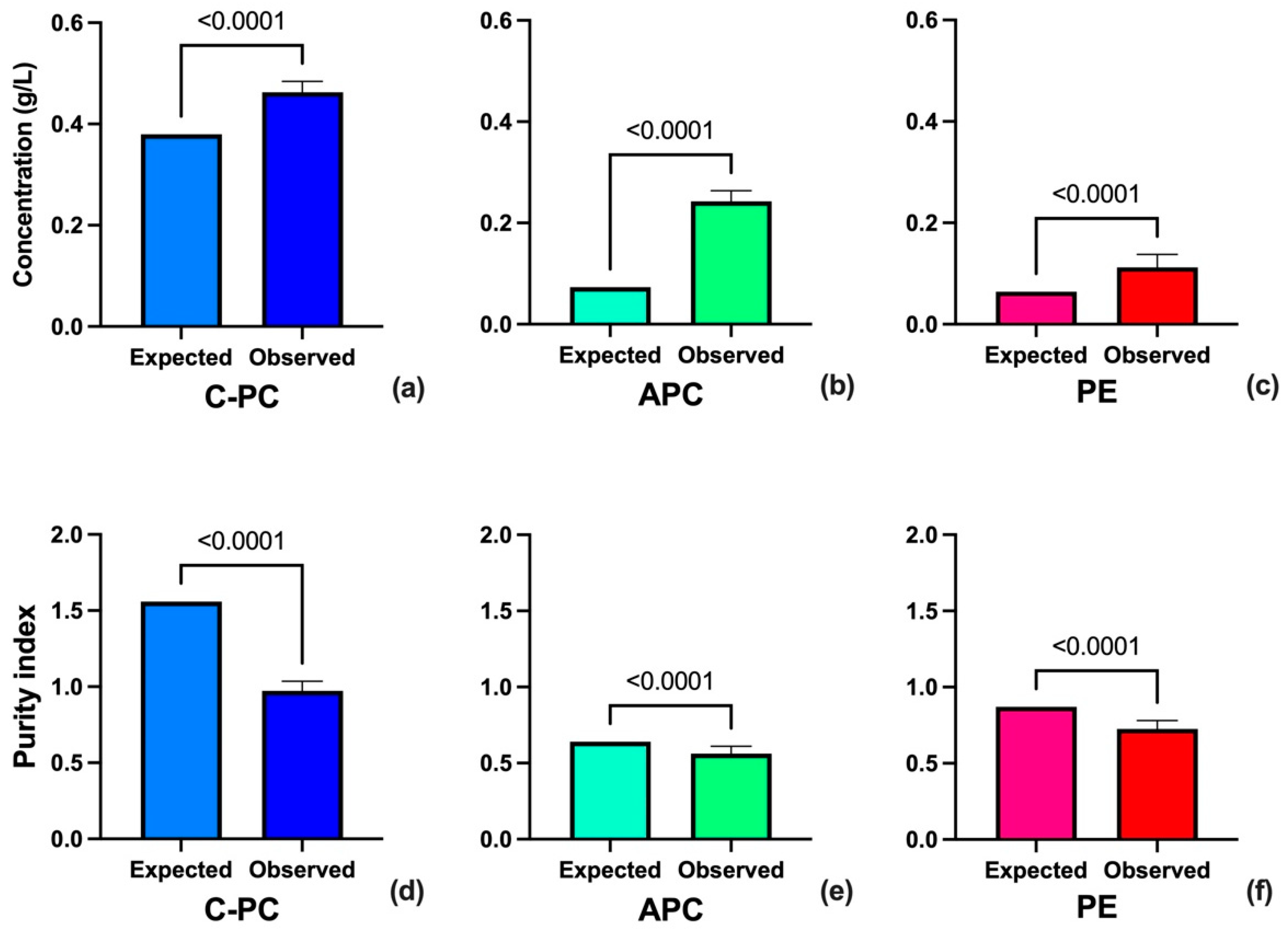 Processes 10 00836 g003