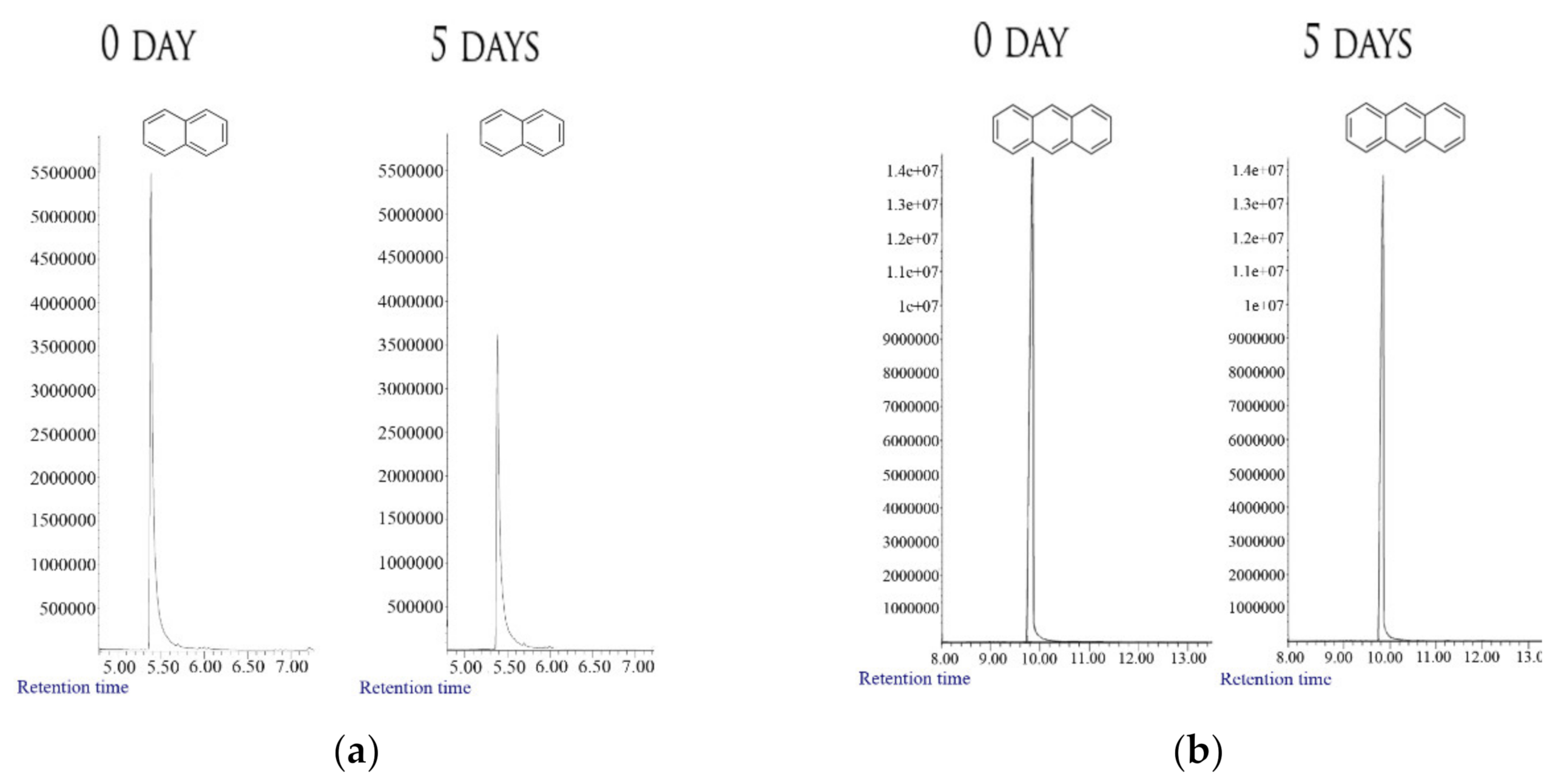 Processes 10 00873 g001 Processes 10 00873 g001