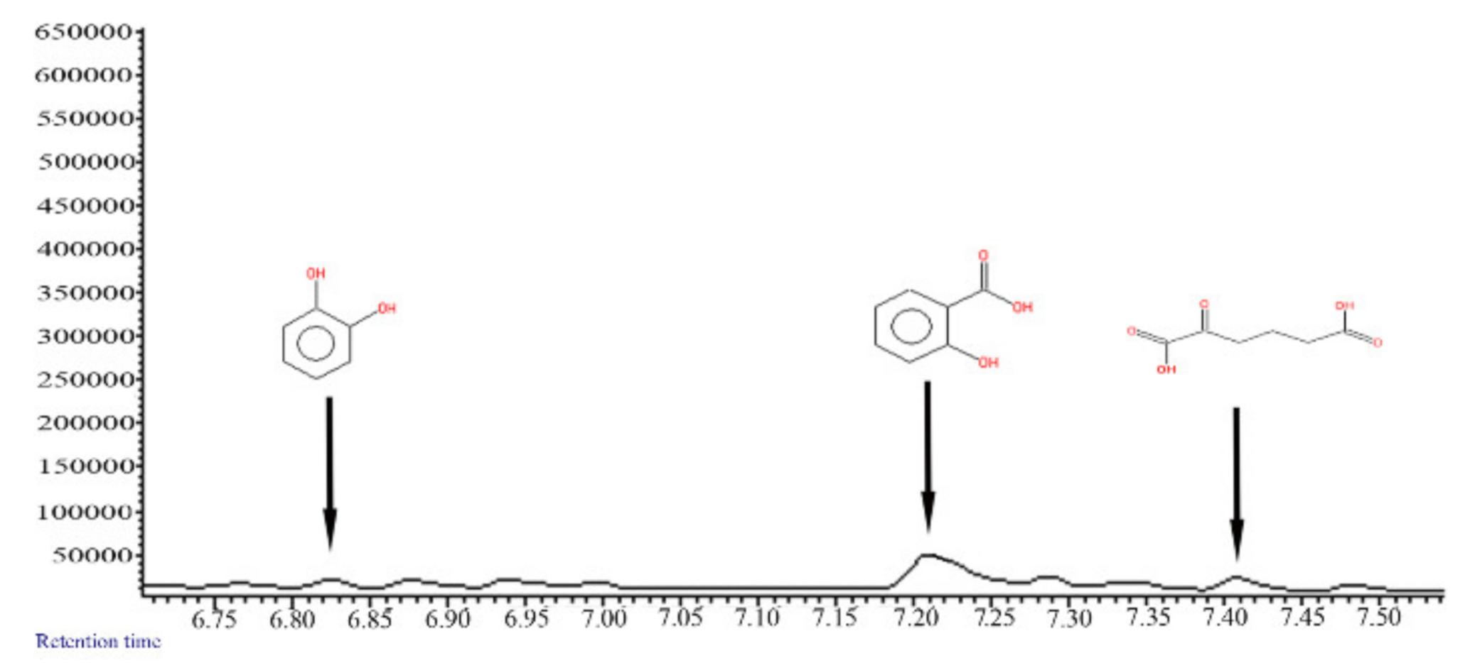 Processes 10 00873 g003 Processes 10 00873 g003