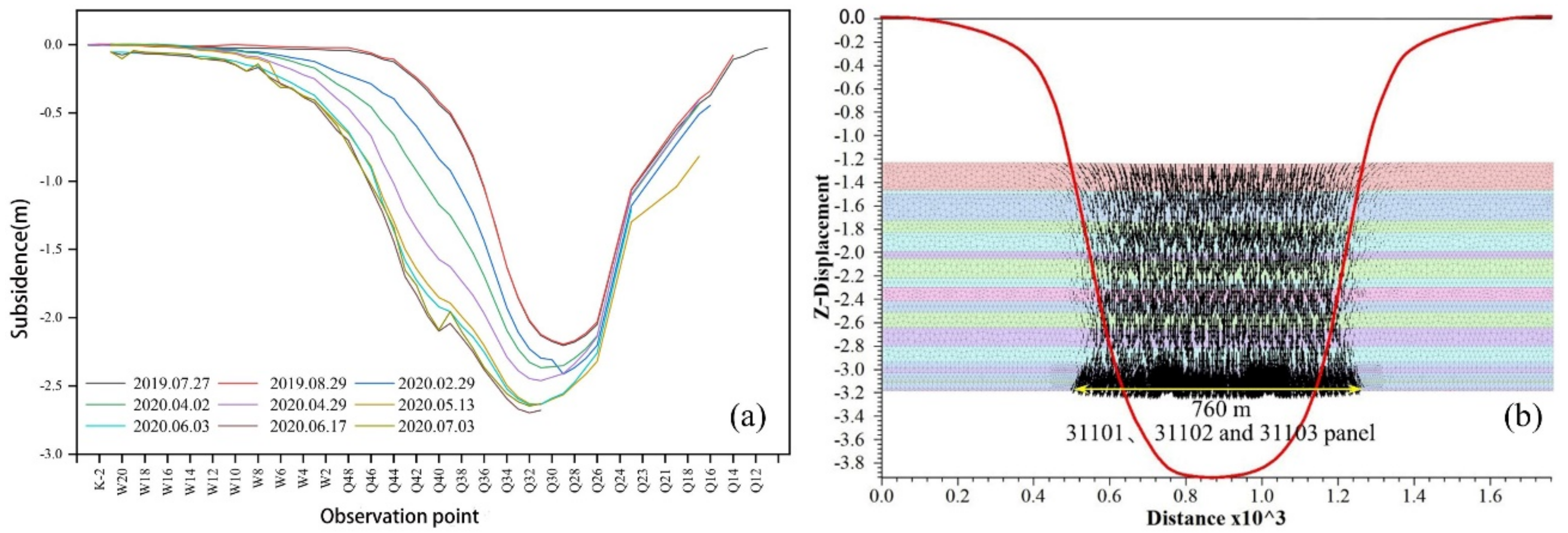 Processes 10 00952 g003