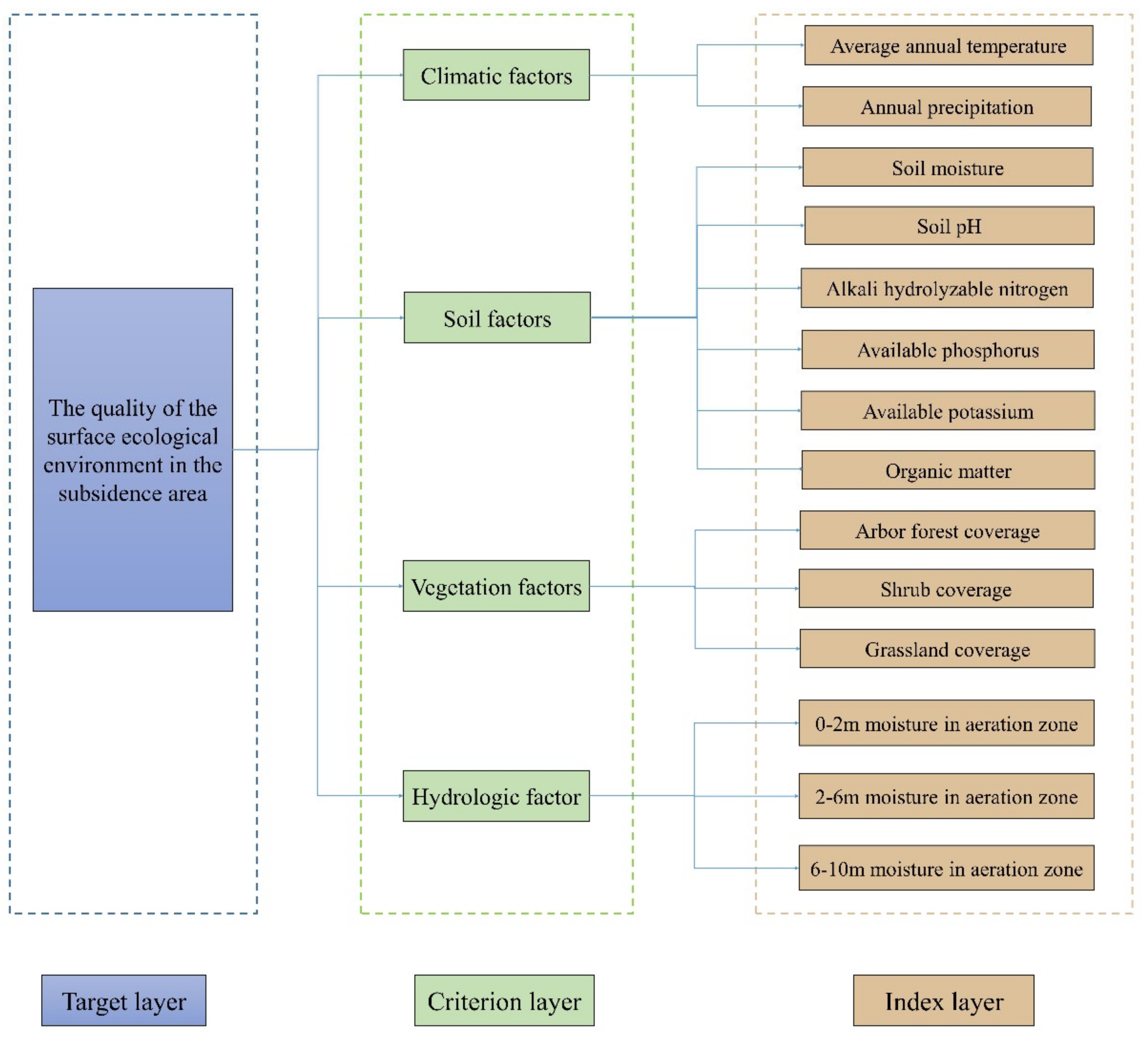 Processes 10 00952 g004
