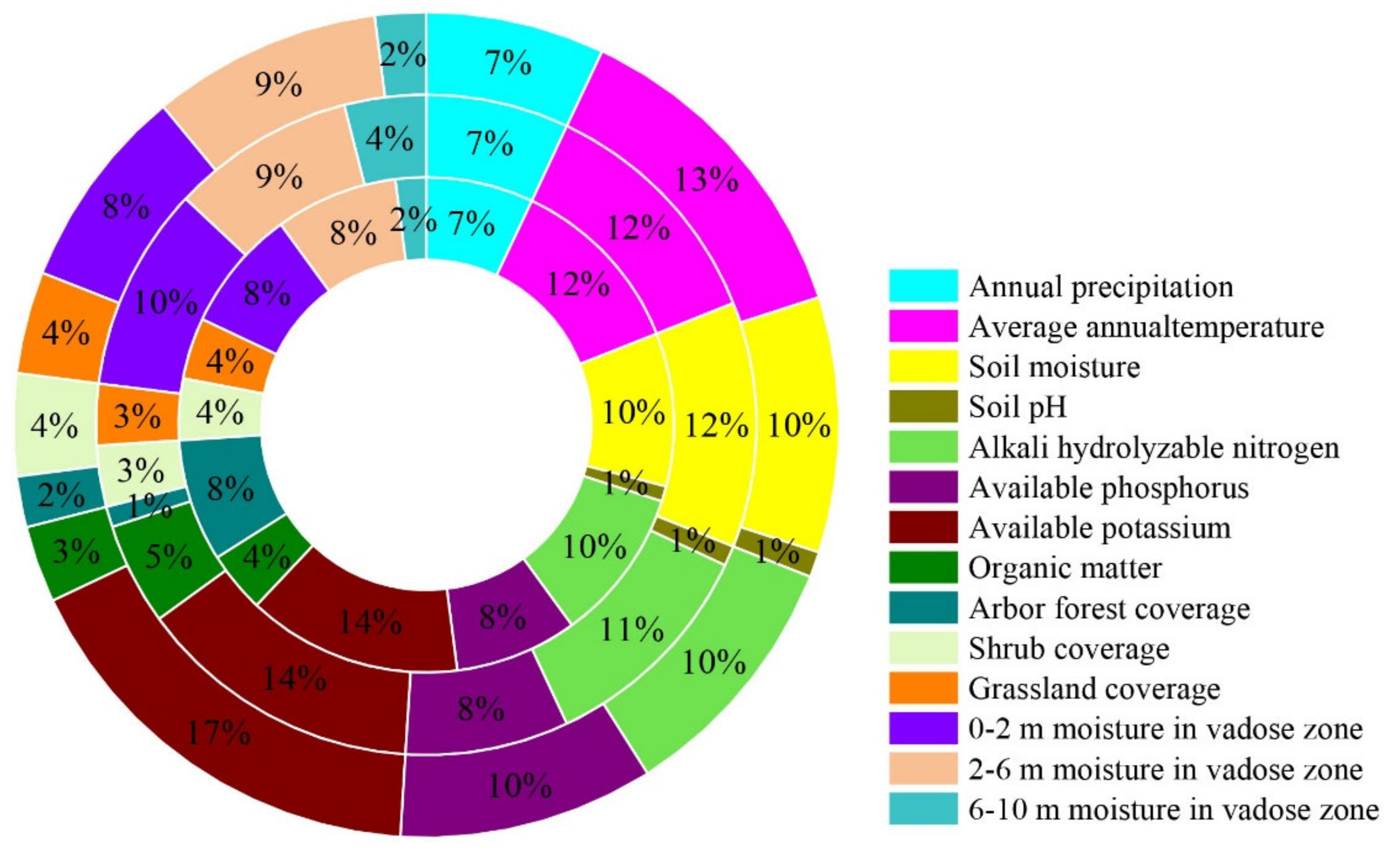 Processes 10 00952 g005