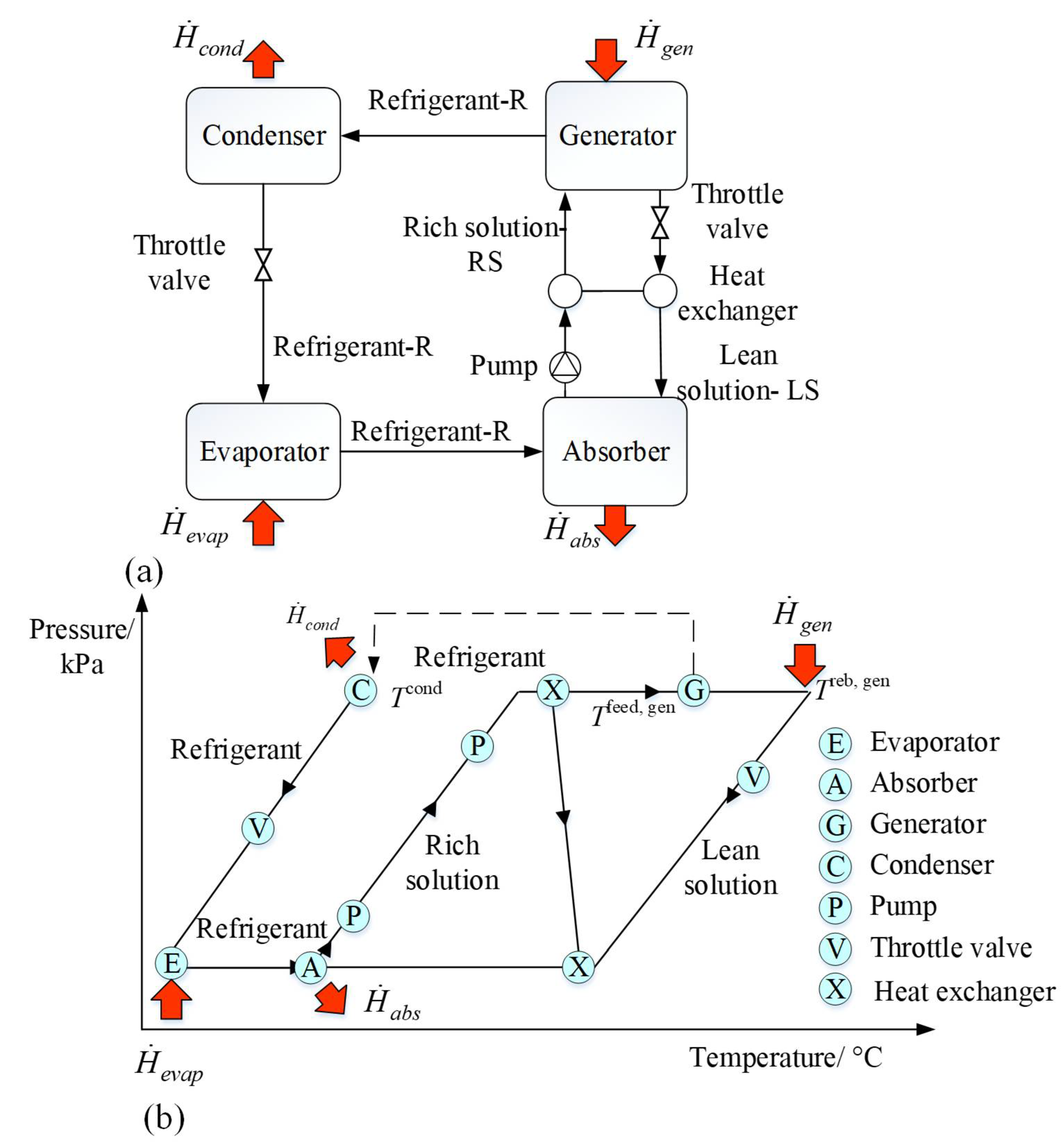 Processes 10 01028 g001