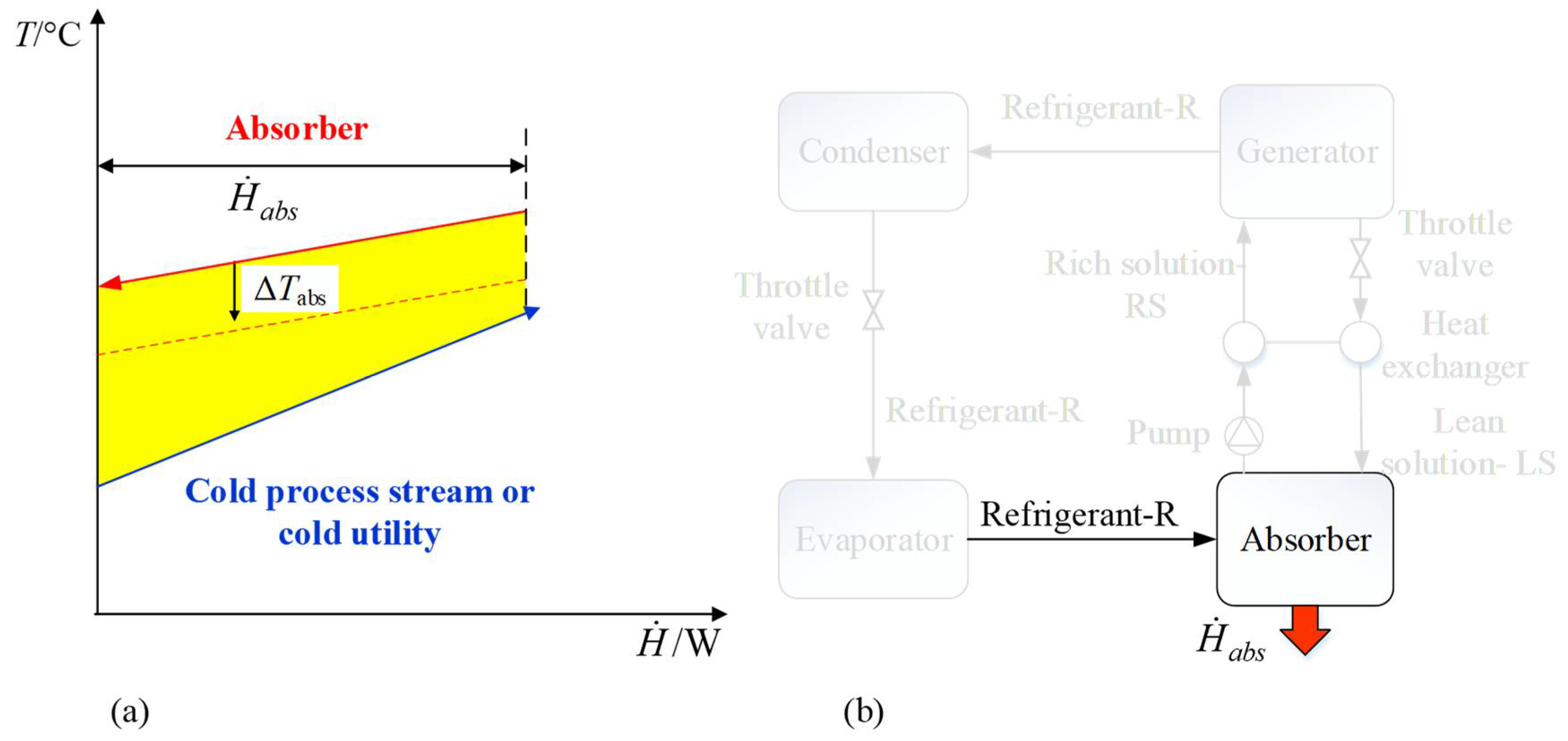 Processes 10 01028 g003