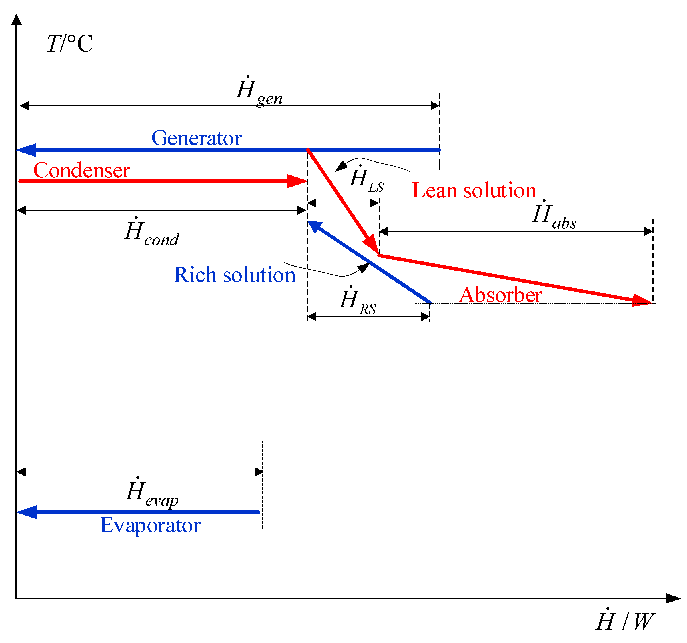 Processes 10 01028 g007