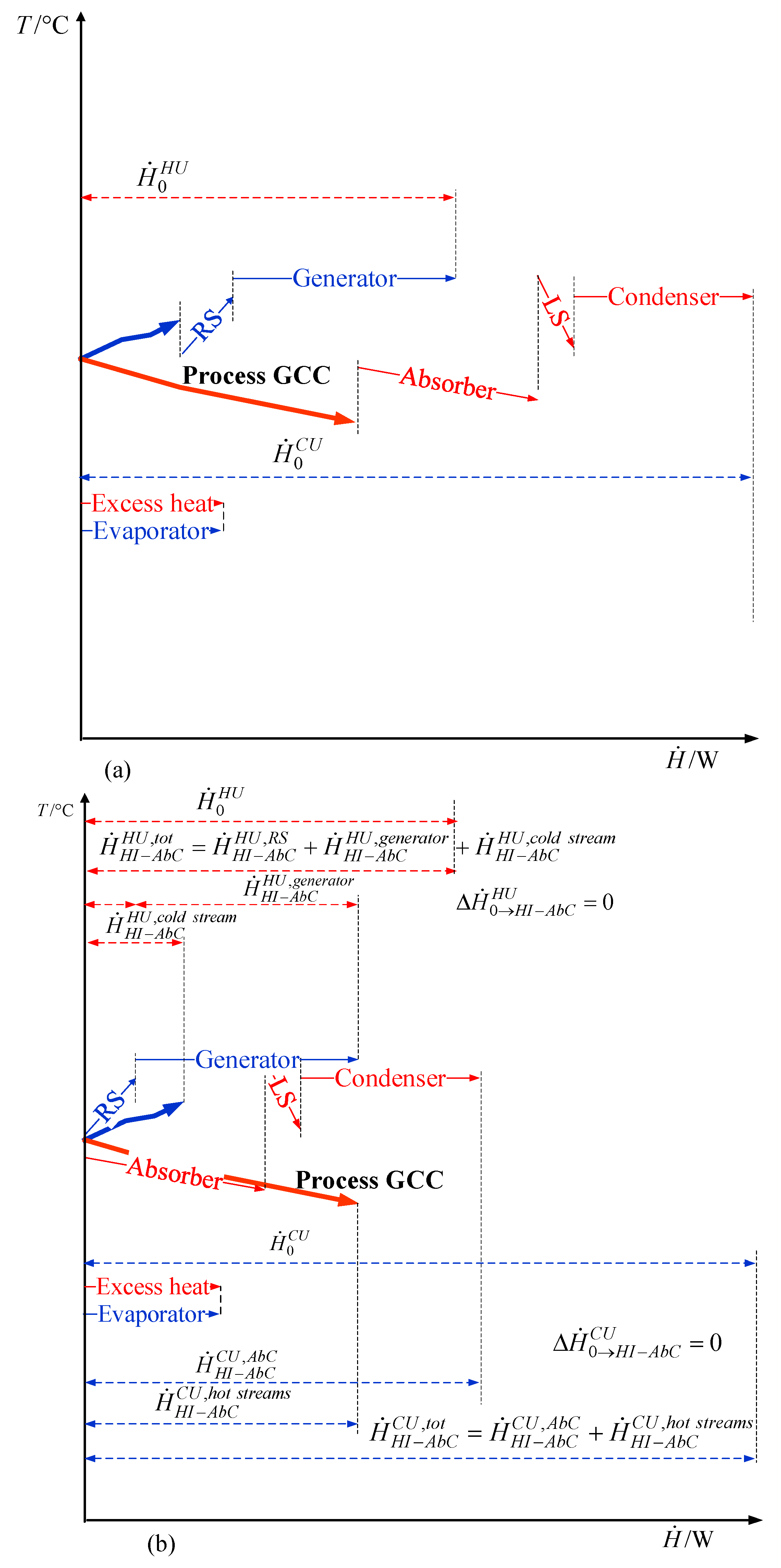 Processes 10 01028 g009