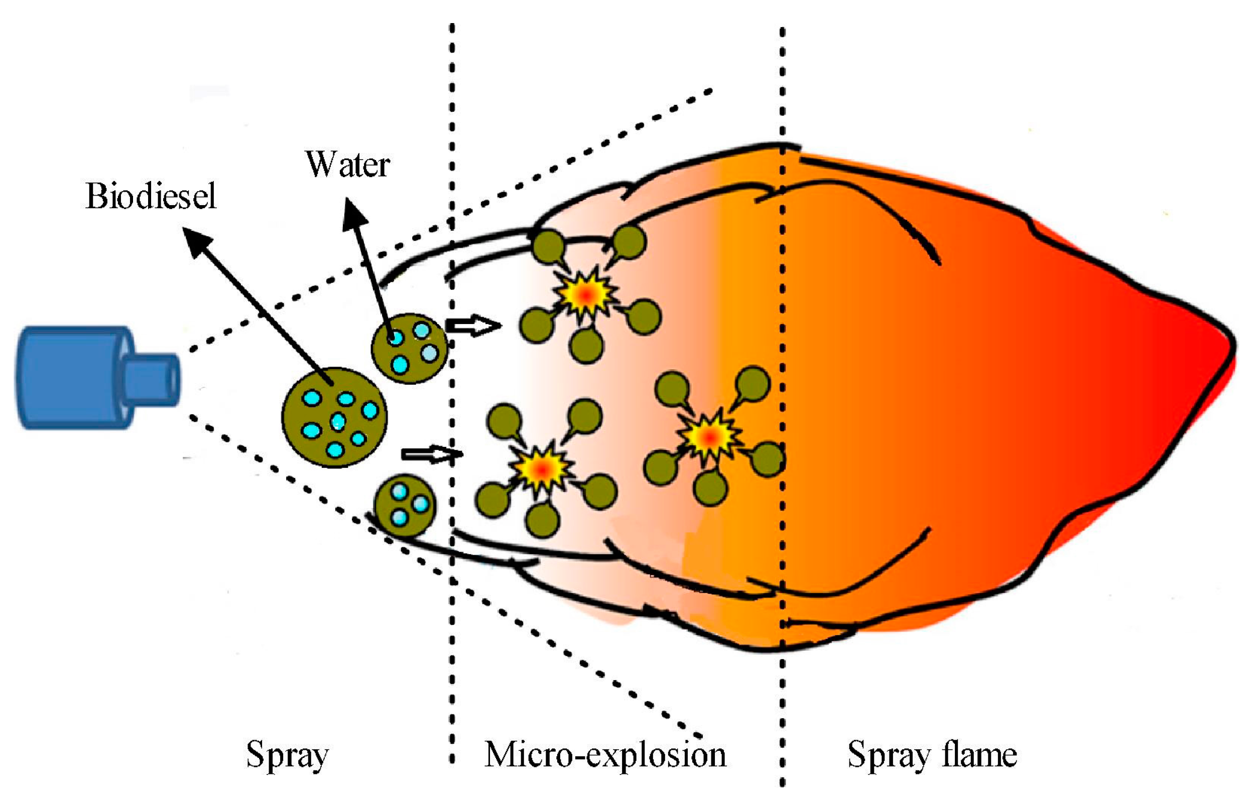 Processes 10 01178 g006