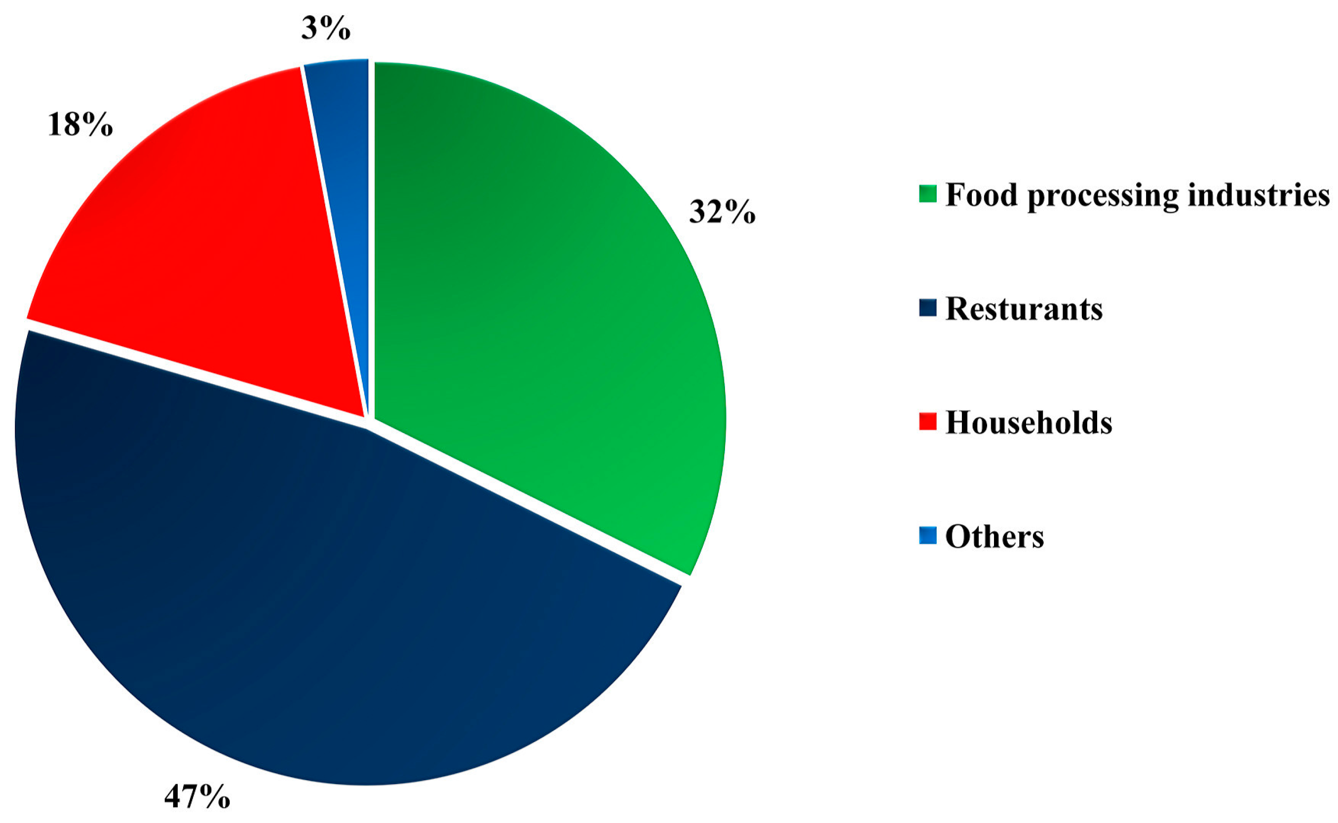 Processes 10 01178 g009