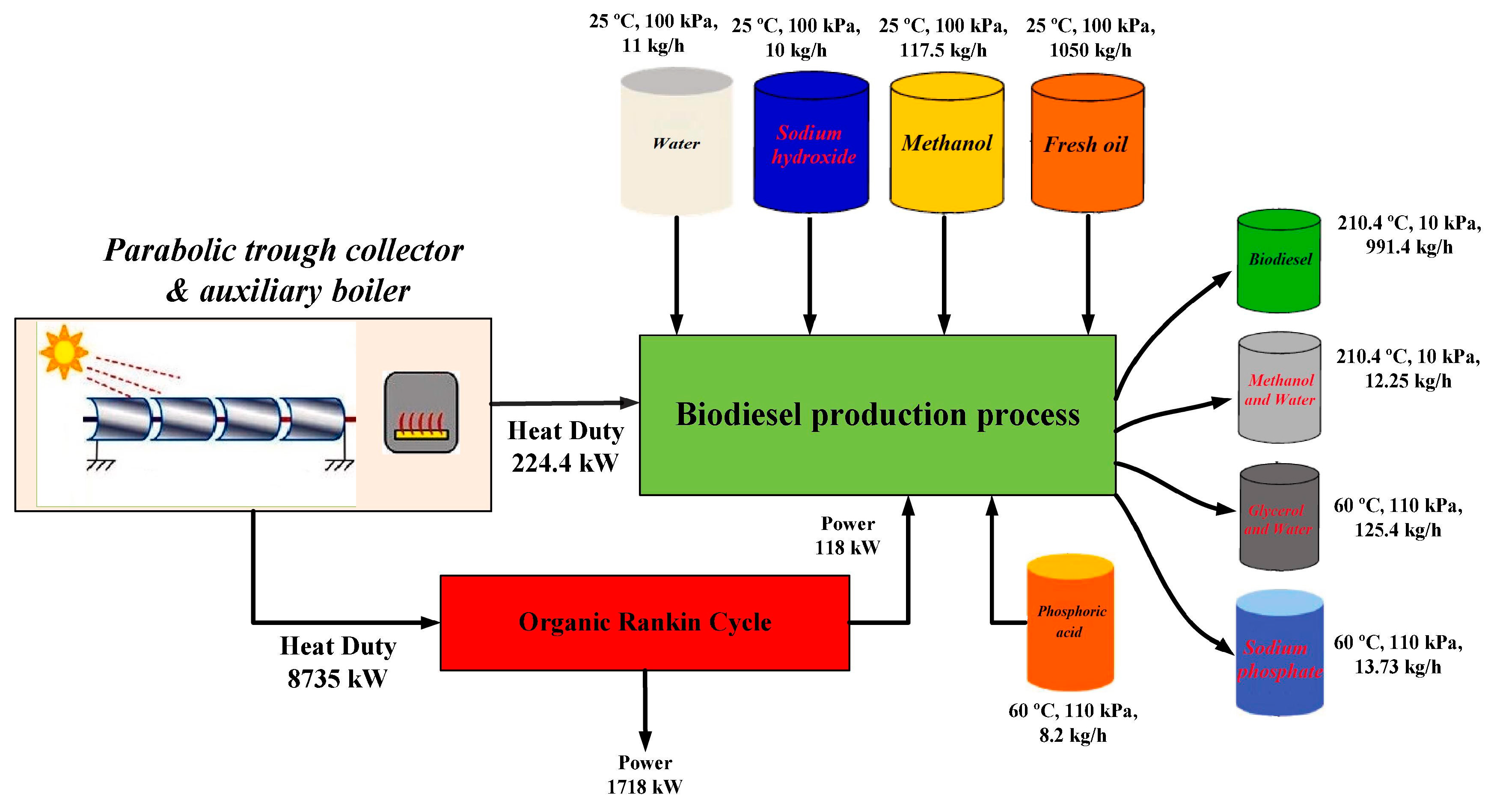 Processes 10 01178 g011