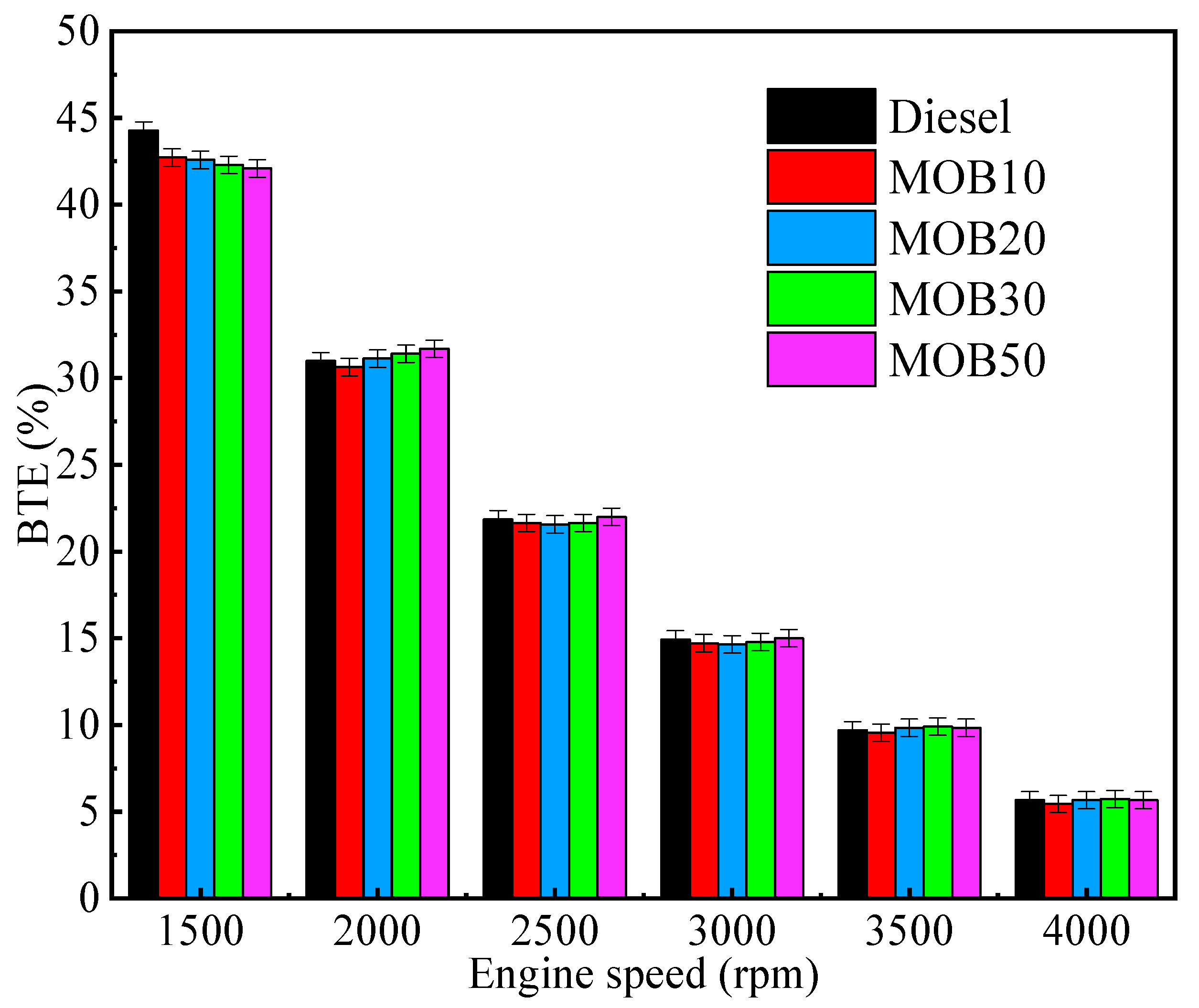 Processes 10 01178 g013
