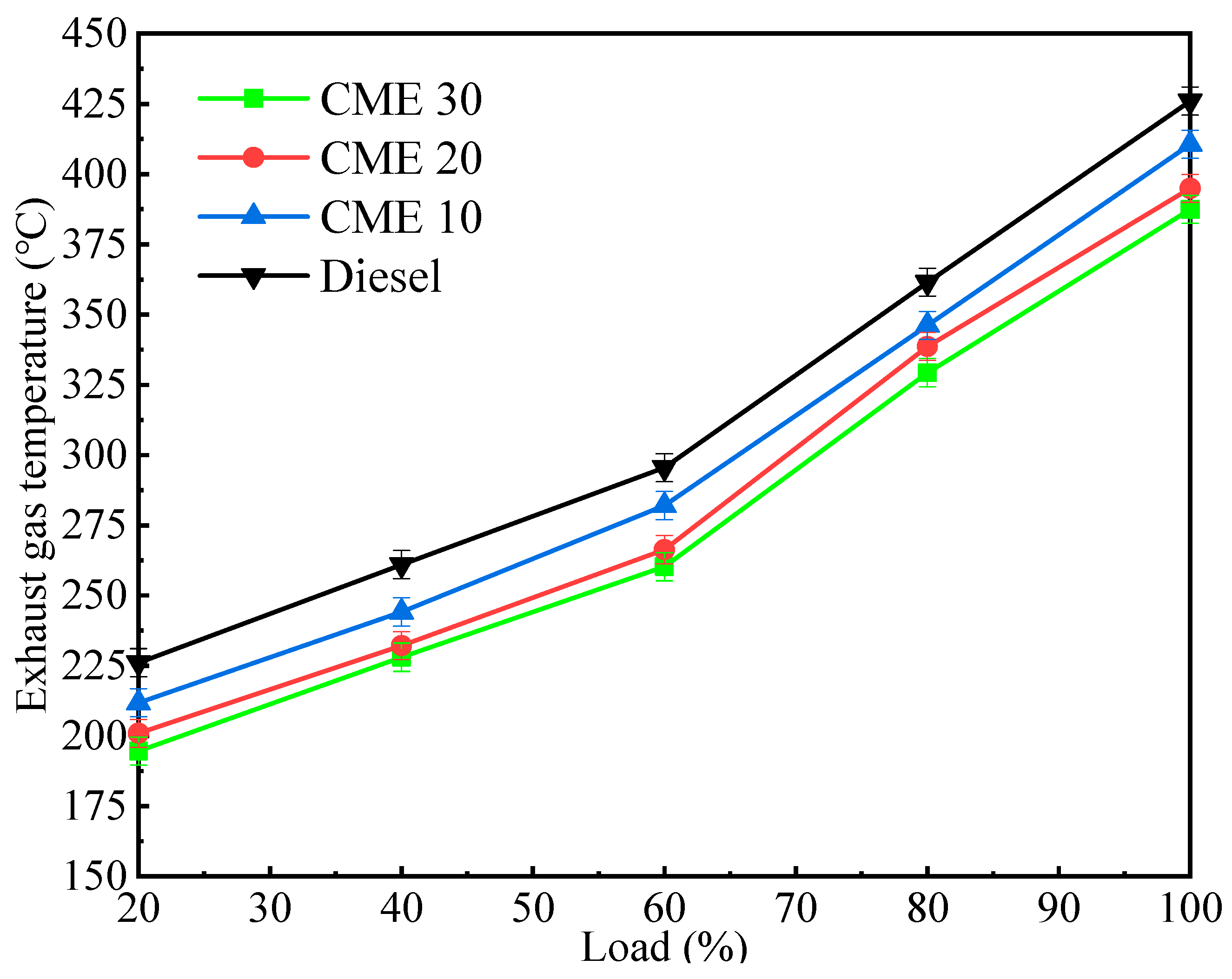 Processes 10 01178 g019