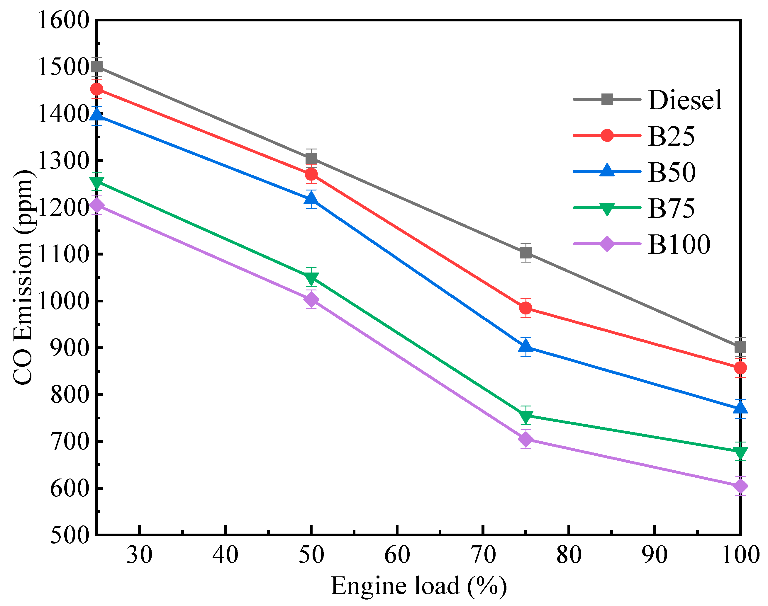 Processes 10 01178 g023